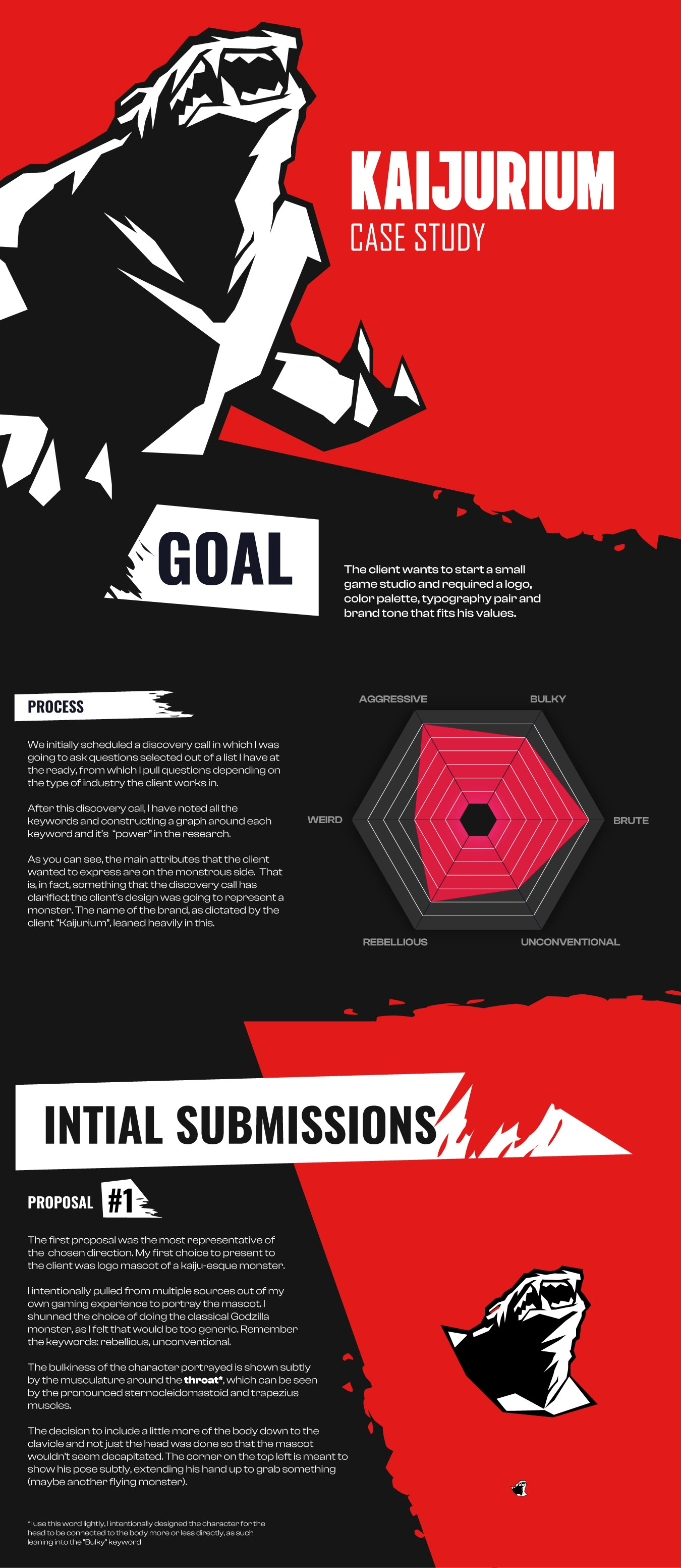 As the lead graphic designer, I was responsible for developing the logo, color palette, and overall visual style. I absolutely adored working on such a bold project. I start all of my projects with sketches drawn on my graphic tablet, which I then build into the logos you see on my page.