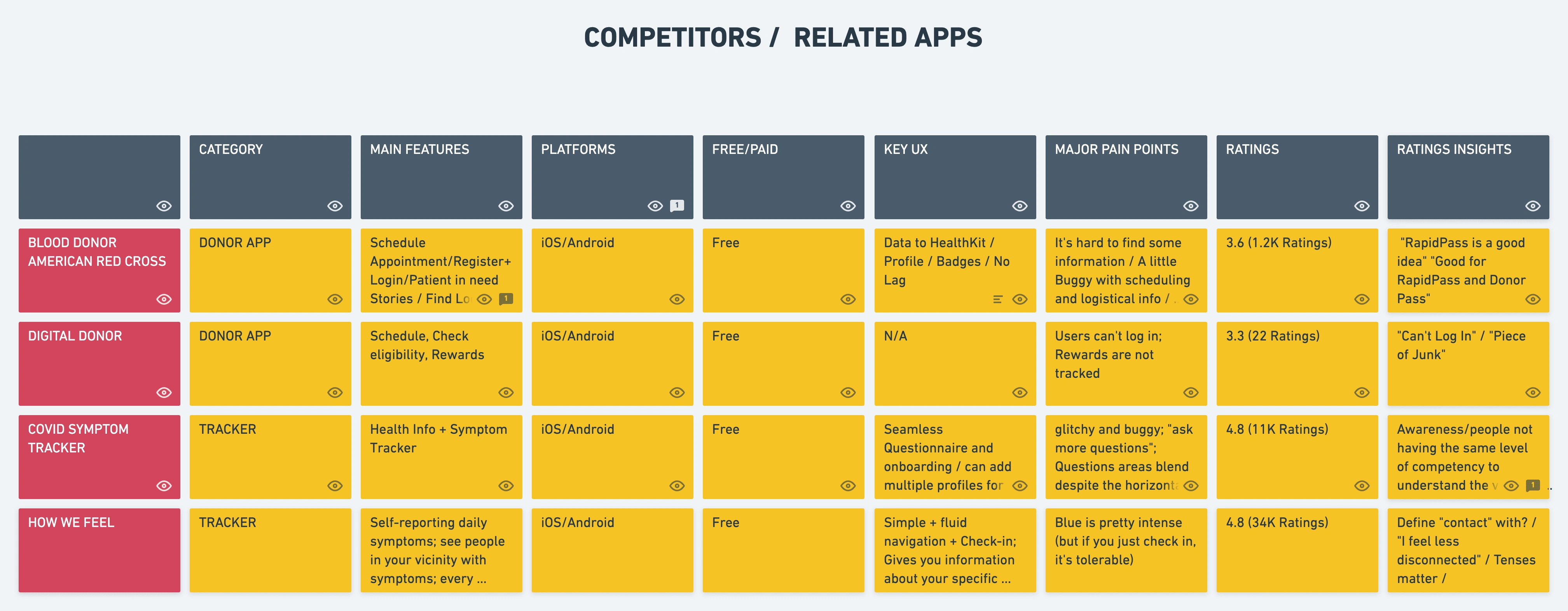 Competitive Analysis