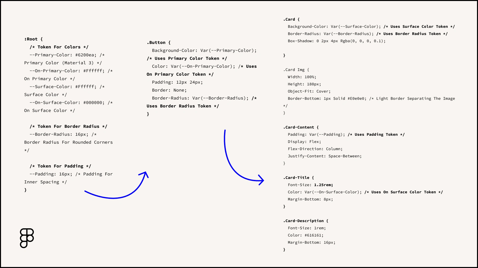 A screenshot from a presentation that I did on design system