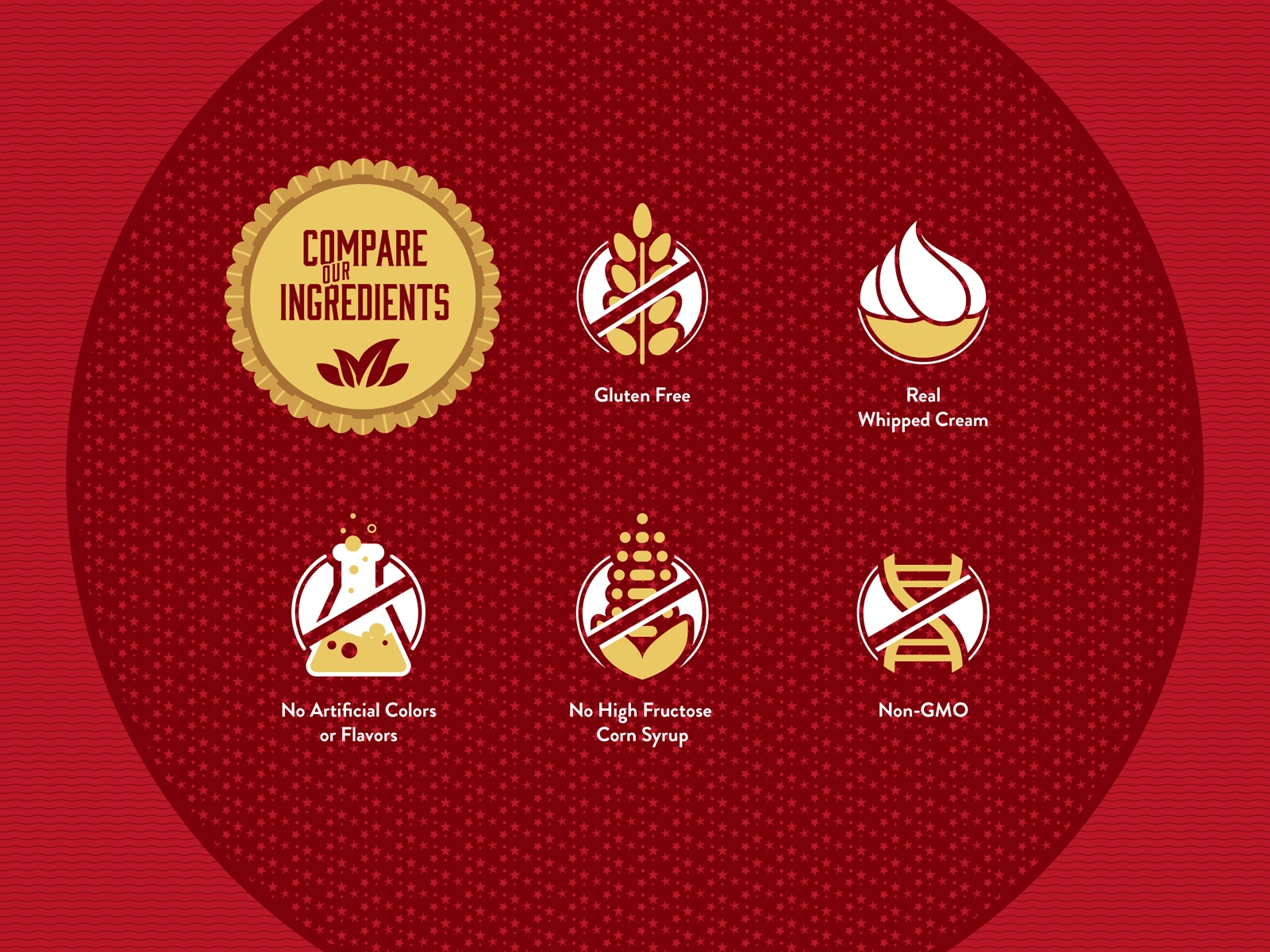 Custom icons designed to reenforce the brand's all natural positioning.