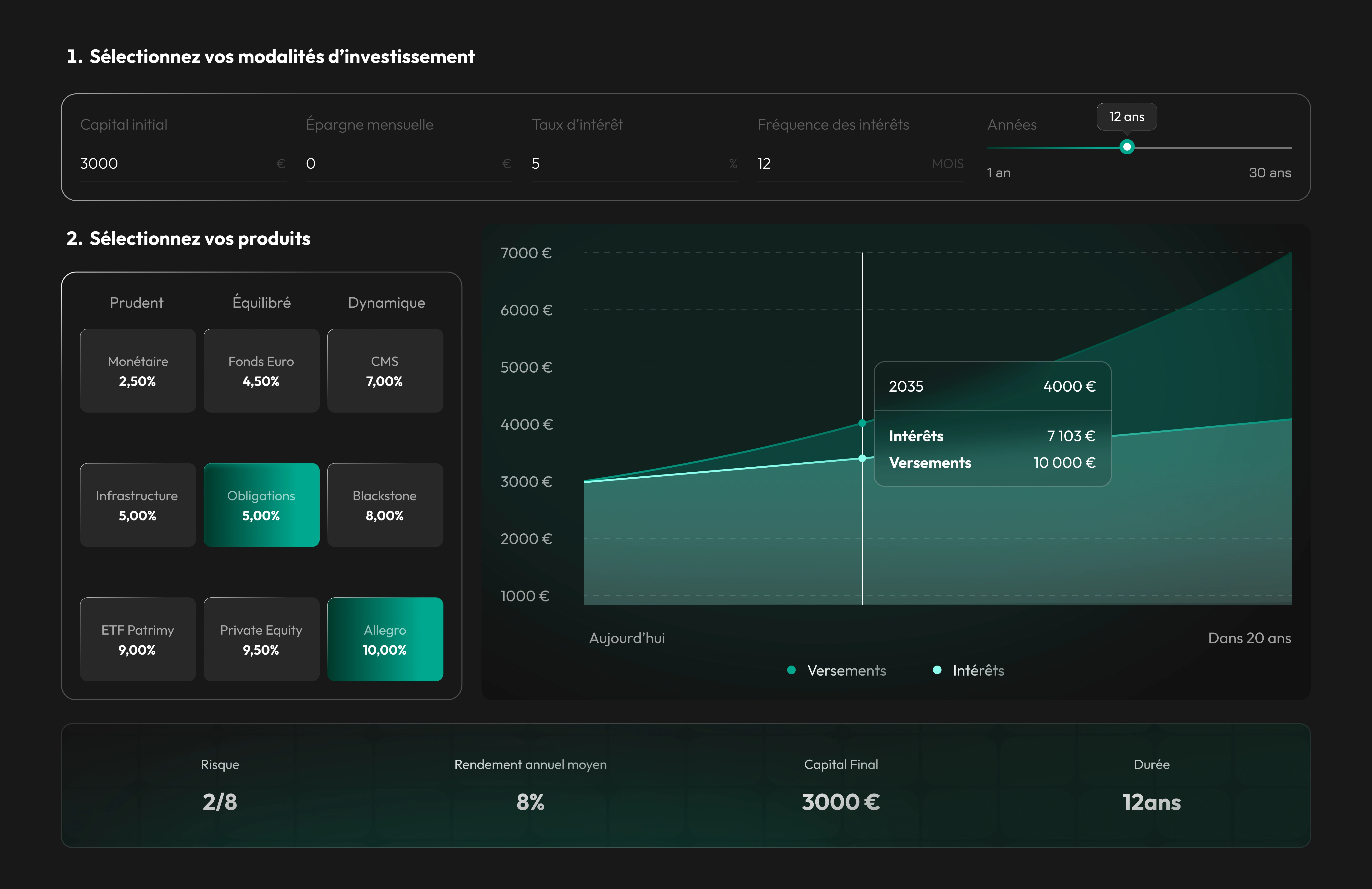 Built real financial simulators that work in real-time to estimate potential return on investment based on certain products filtered through the CMS