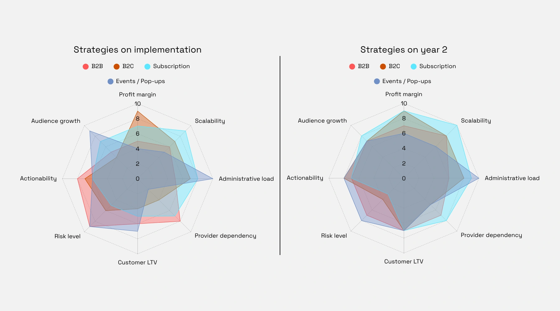 This is an example chart of the work done for this project