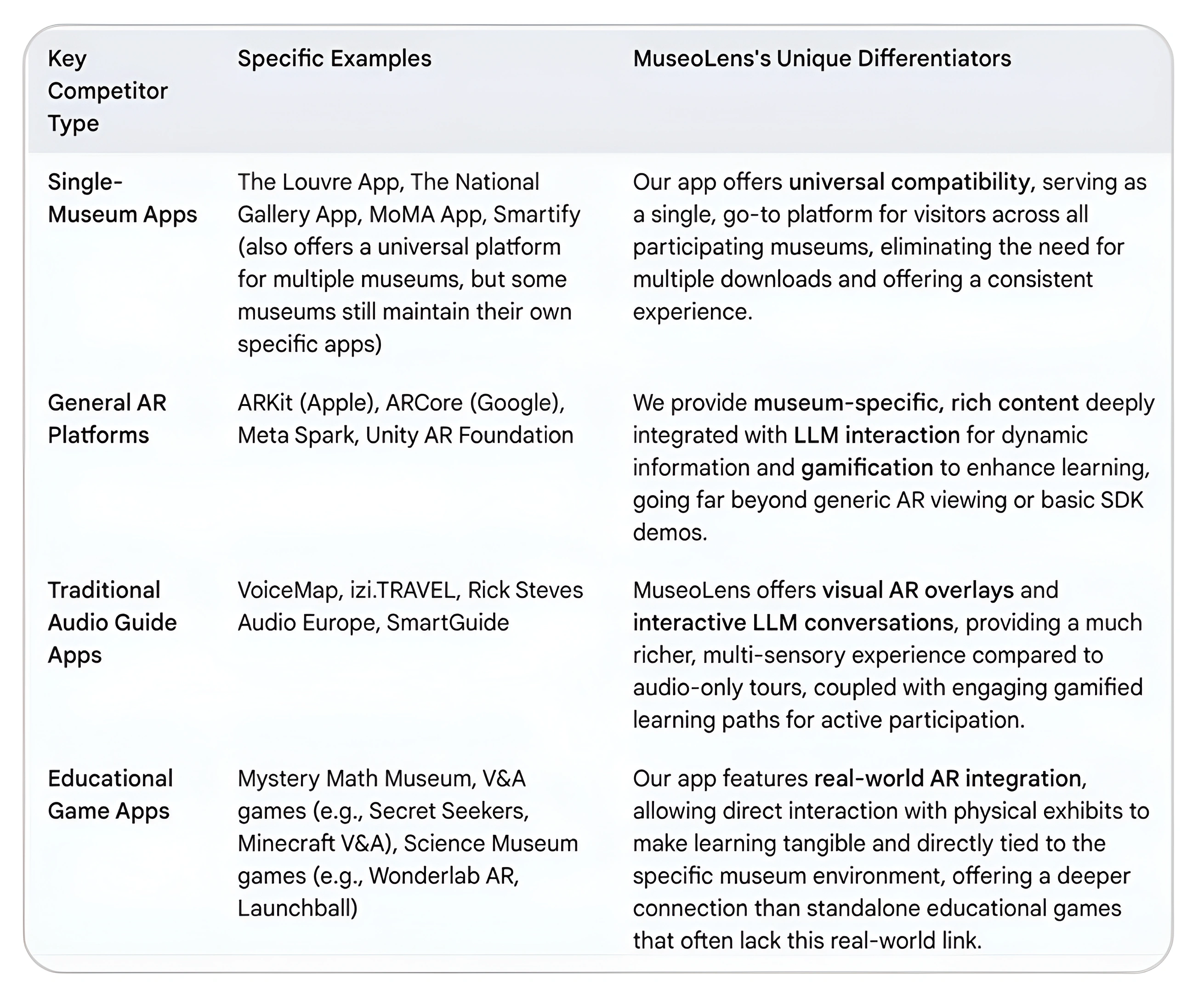 Table of key competitors for MuseoLens