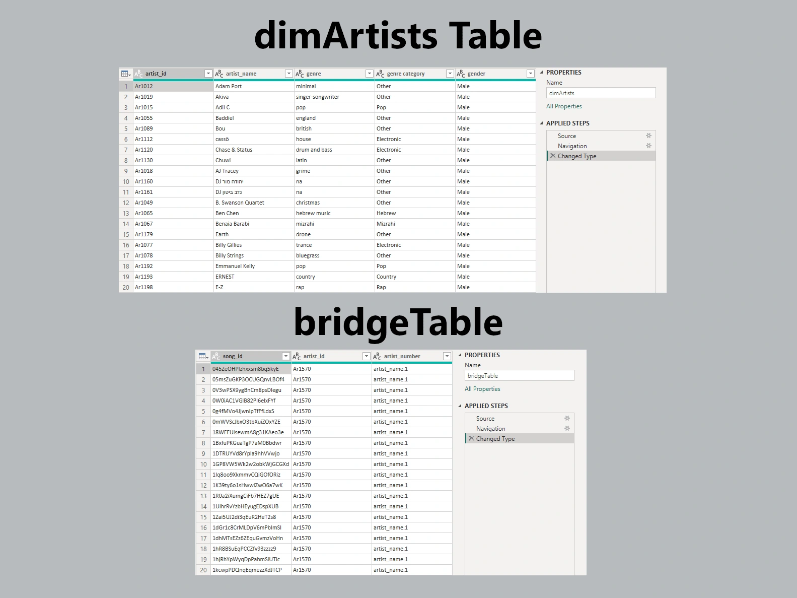 Normalized artist data and many-to-many bridge