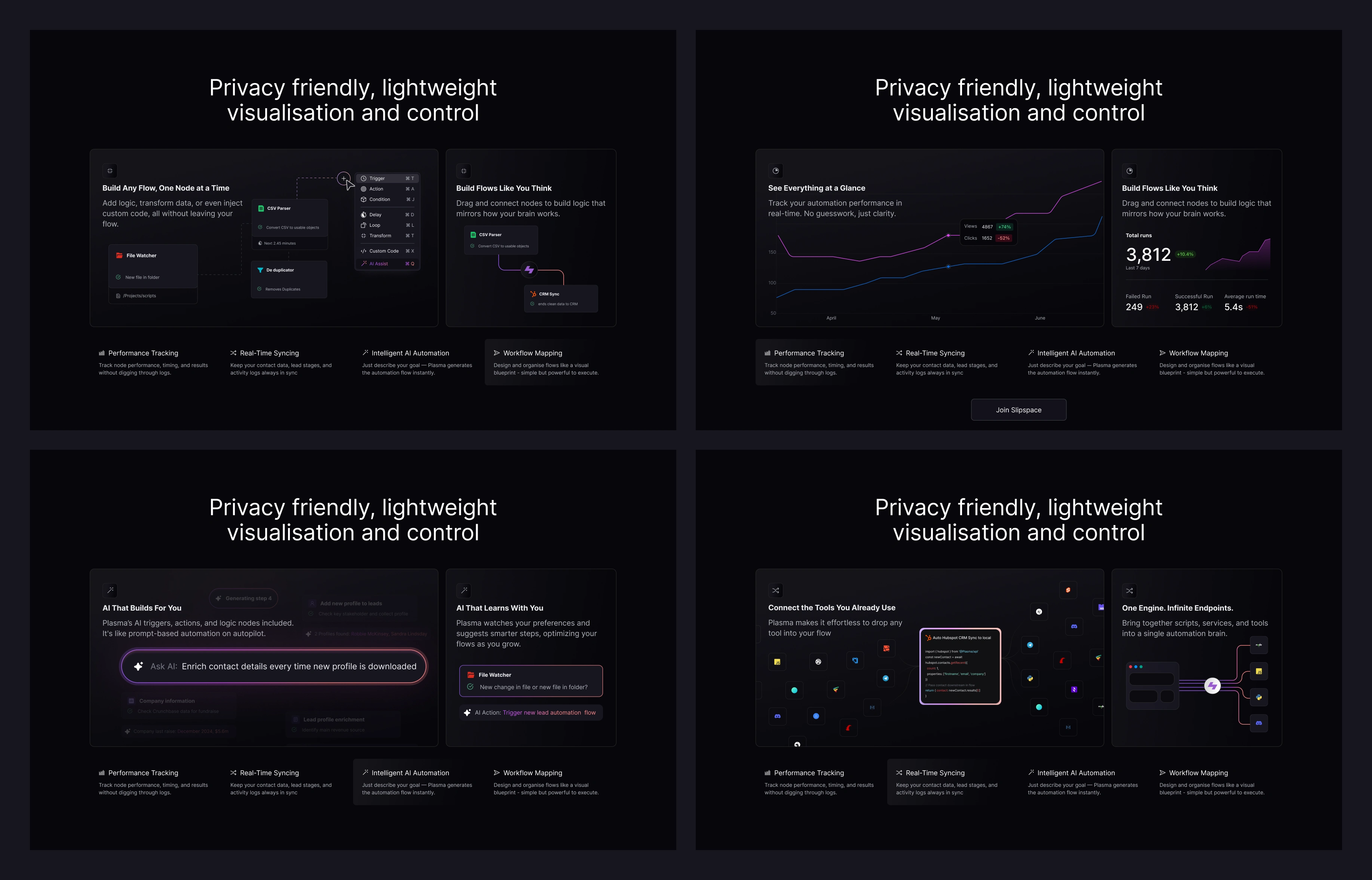 4 tabbed sections on the landing page