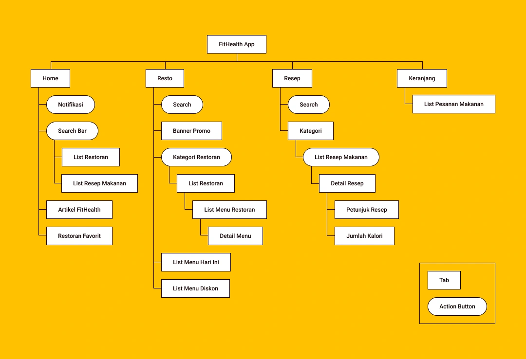 Information Architecture