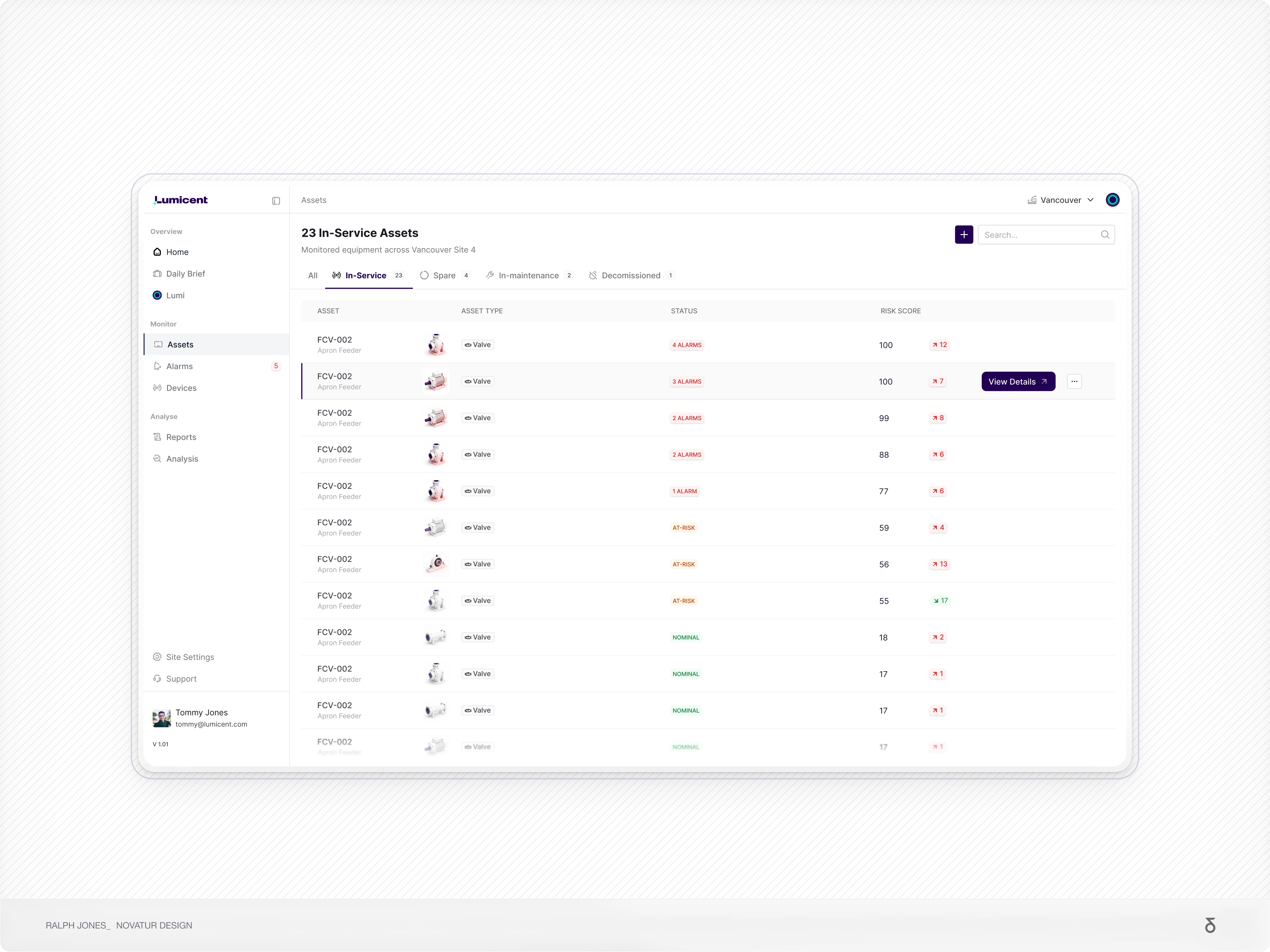 A clean dashboard: colour is used sparingly and with purpose