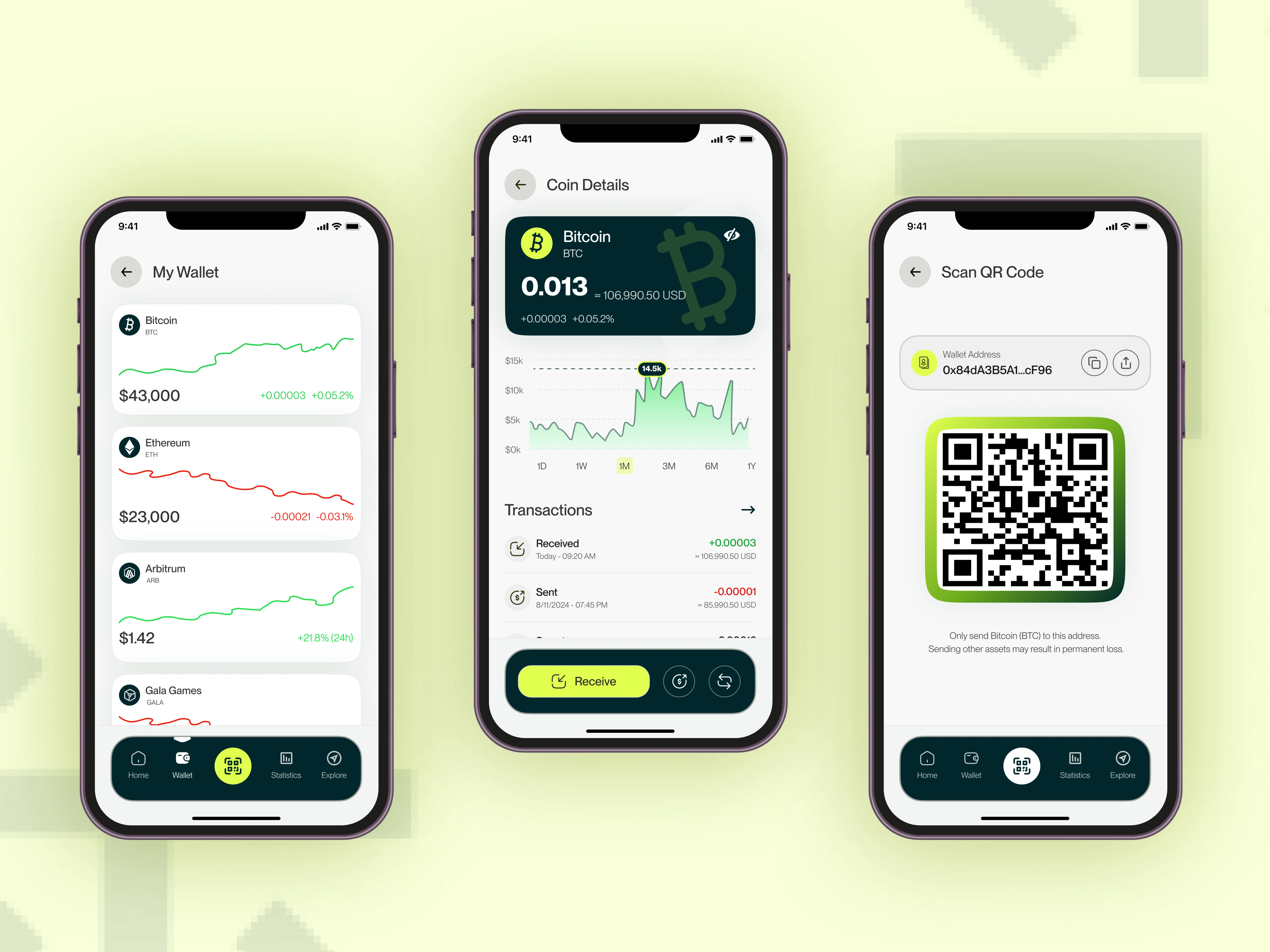 Wallet/Coin details & Statistics/Recieve
