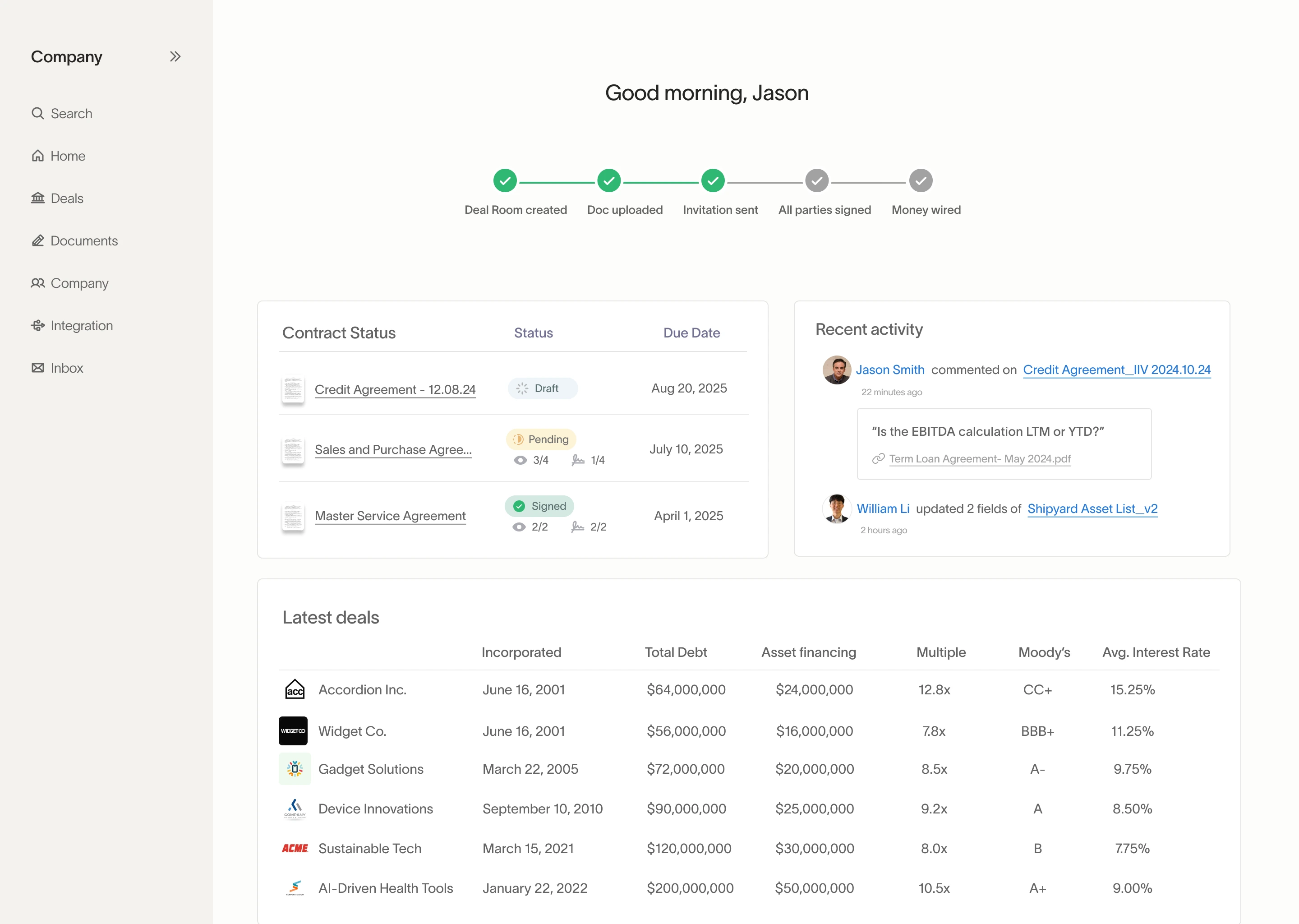 A dashboard of a credit analyst with an overview of current deals and contracts.