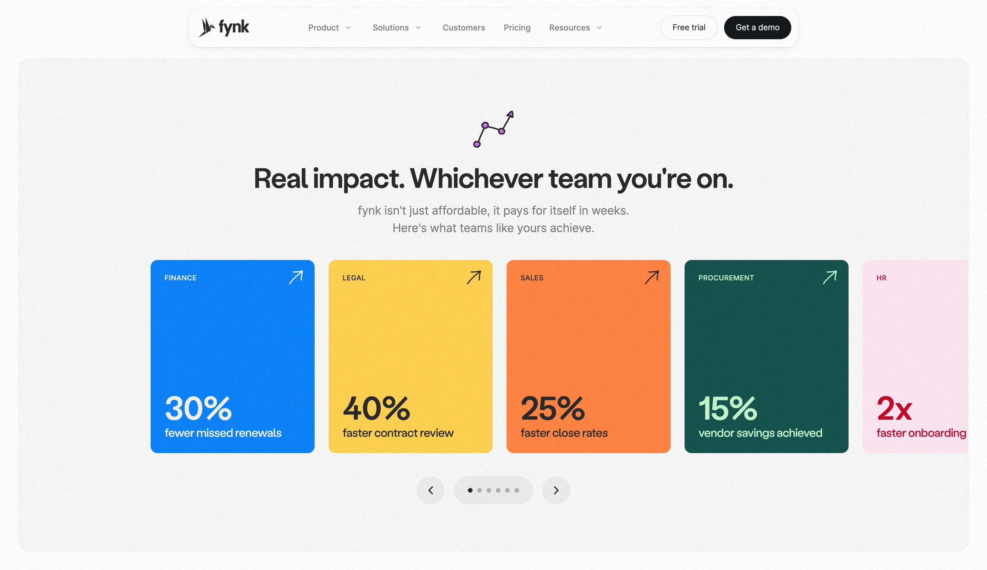 Real impact section