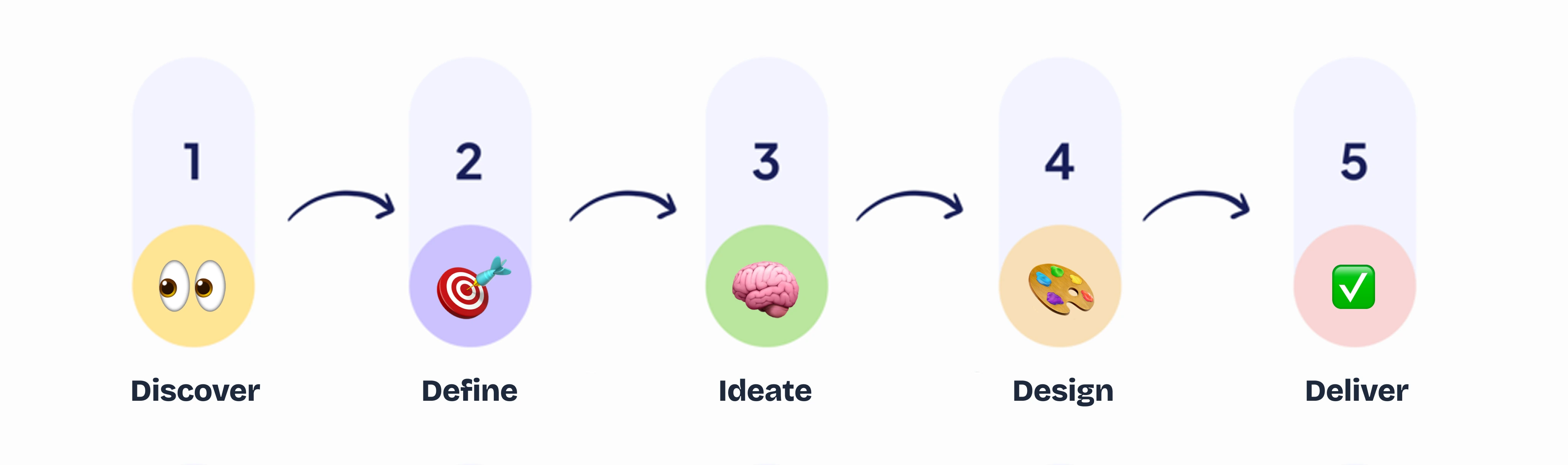 Design Process