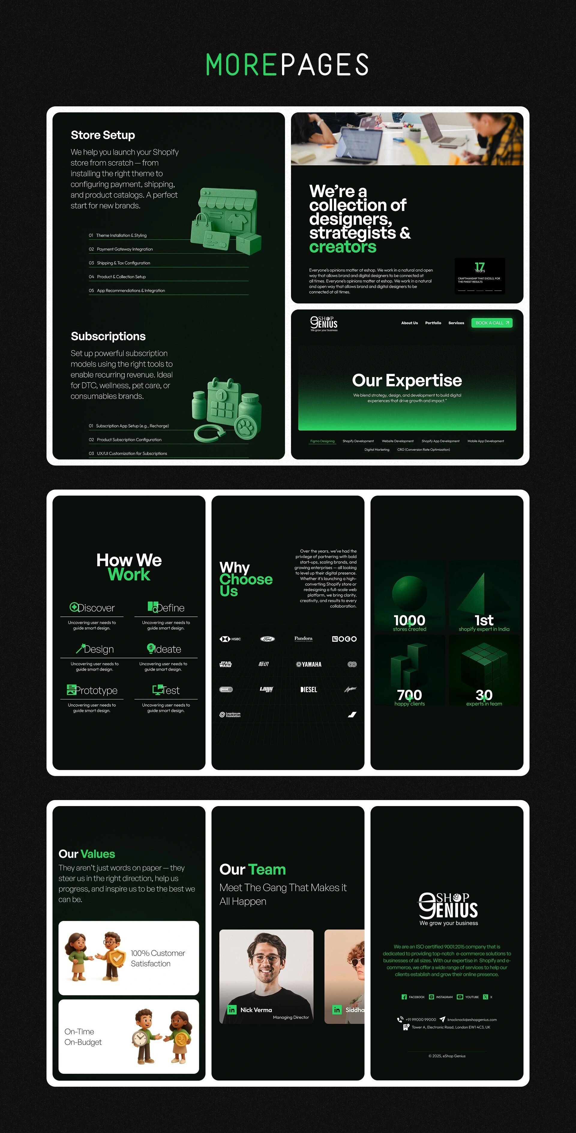 We added "Why Choose Us" Page cause it's a Trust-Building Frame!