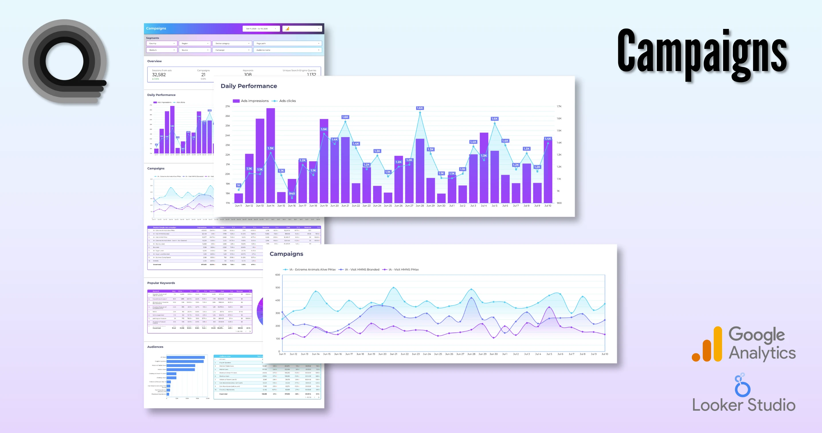 Also belonging to the e-commerce dashboard