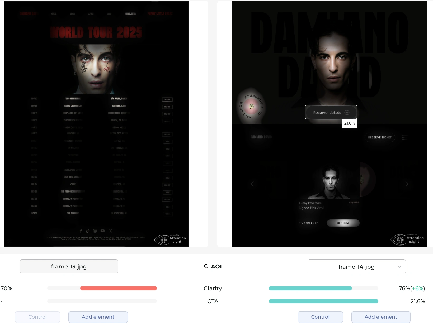 Attention insight results for Focus. Current page (left), updated design (Right)