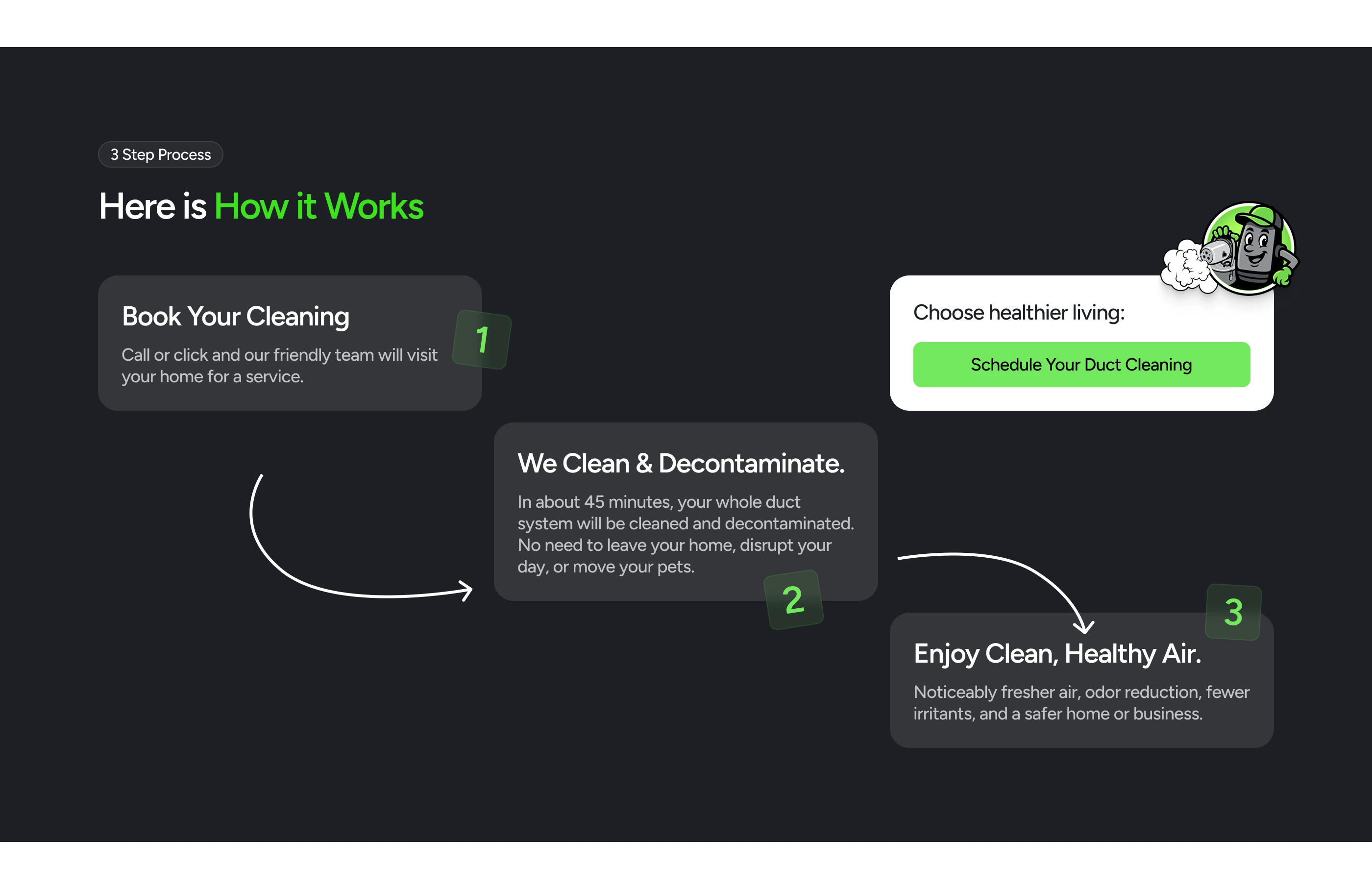"Our process" - but with a bit of fun