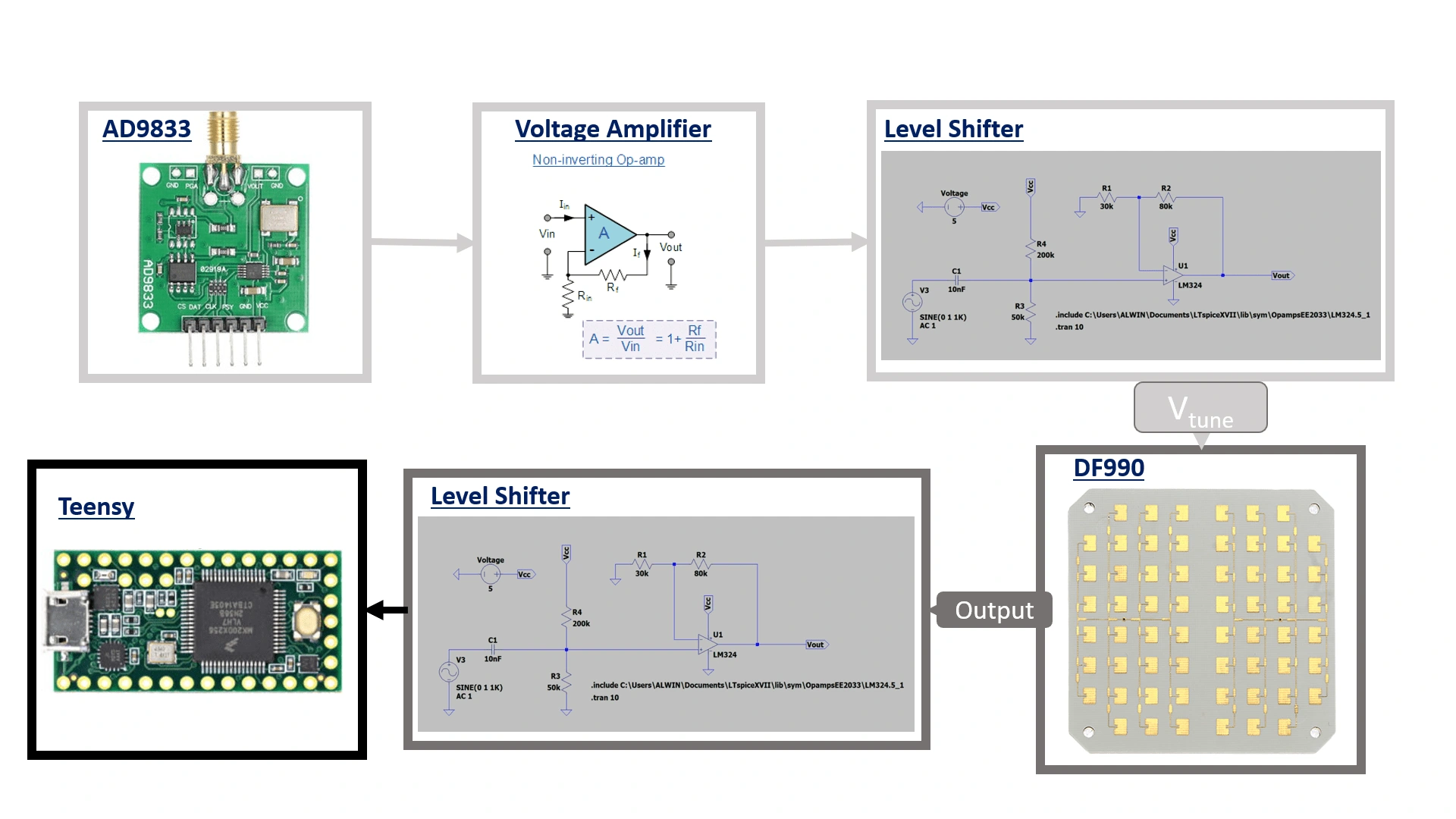 Circuit Configuration