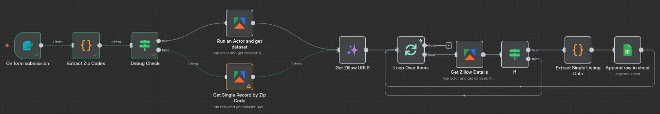 A snapshot of the flow for a given Zip Code