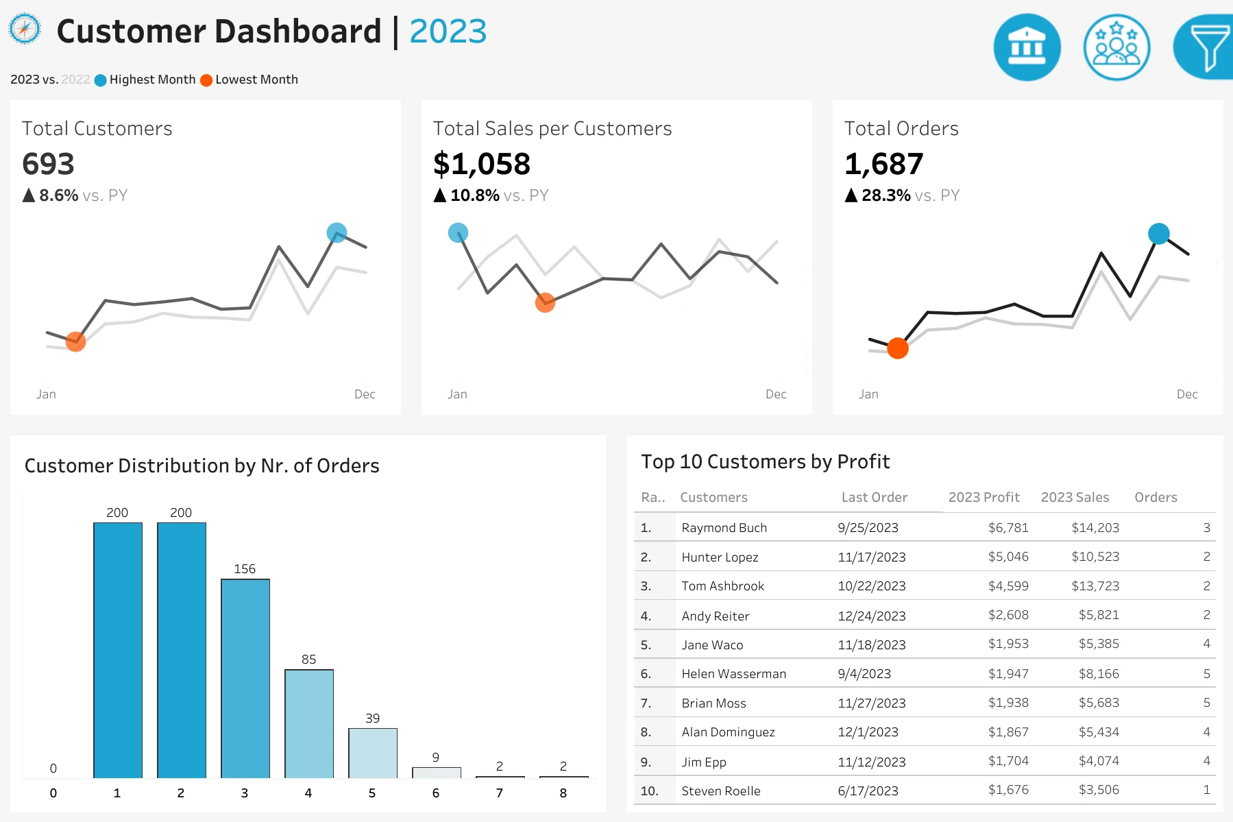 Customer Dashboard