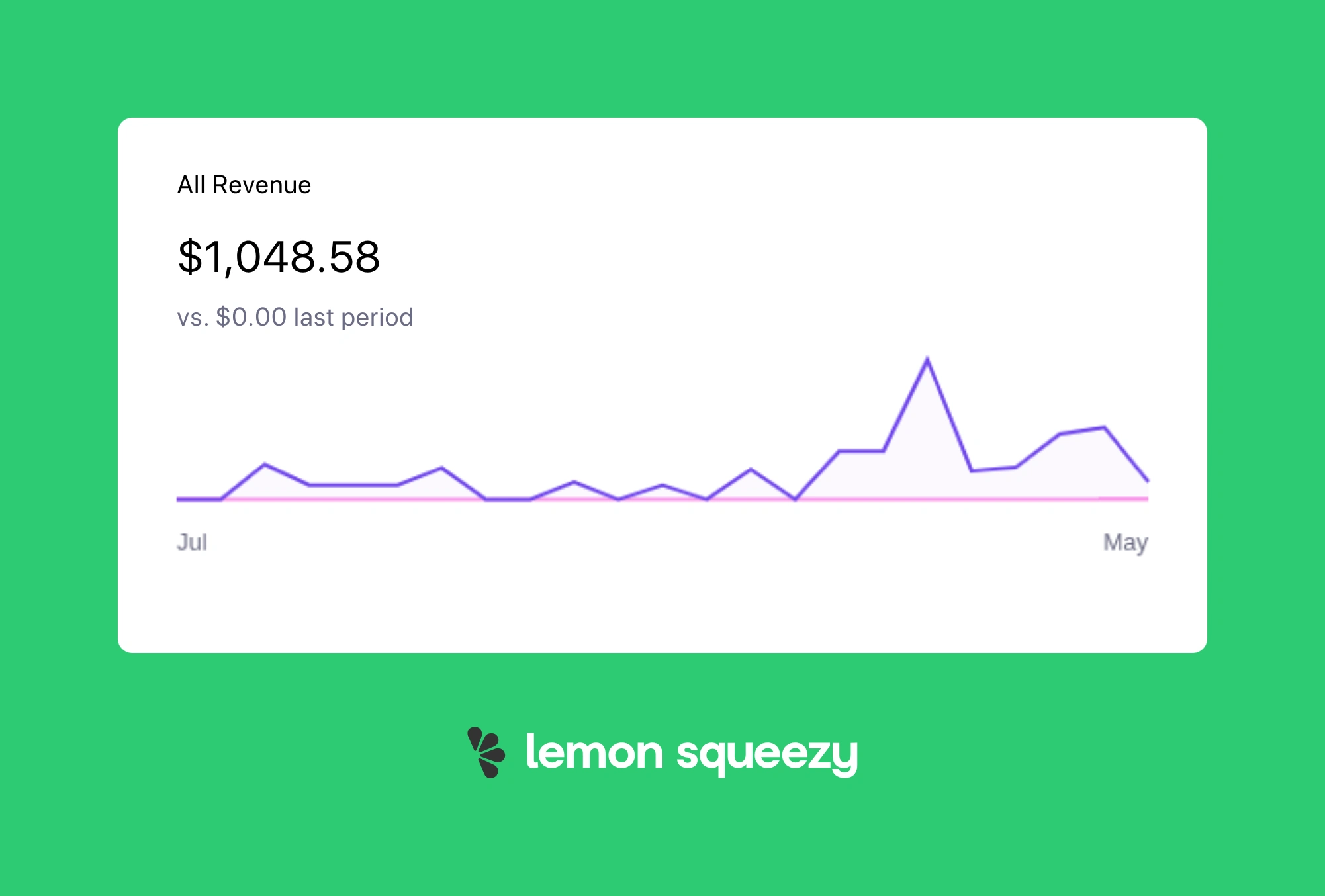 Lemon Squeezy Stats