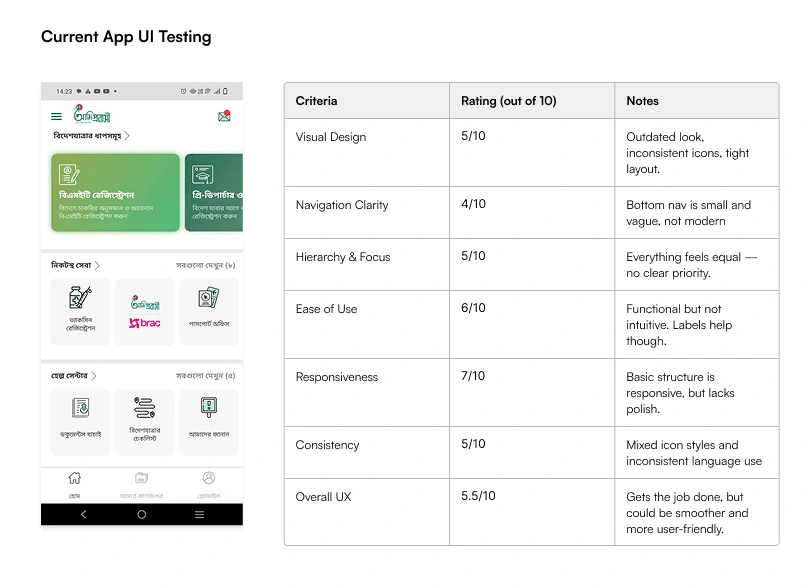 current app