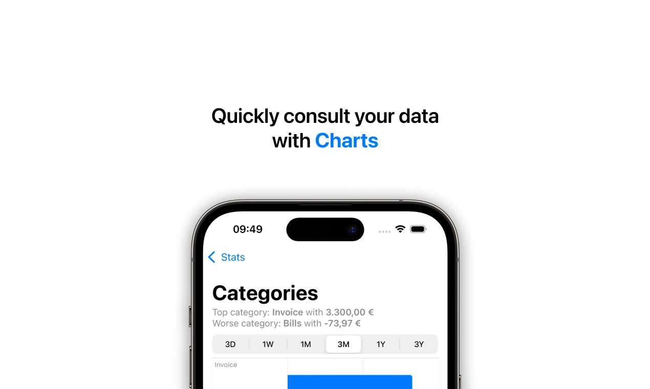Consult chart faster