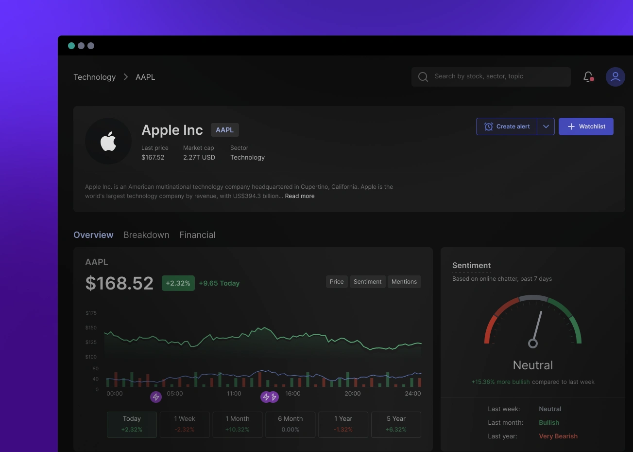 Uptrends Company page -- AI stock sentiment monitoring