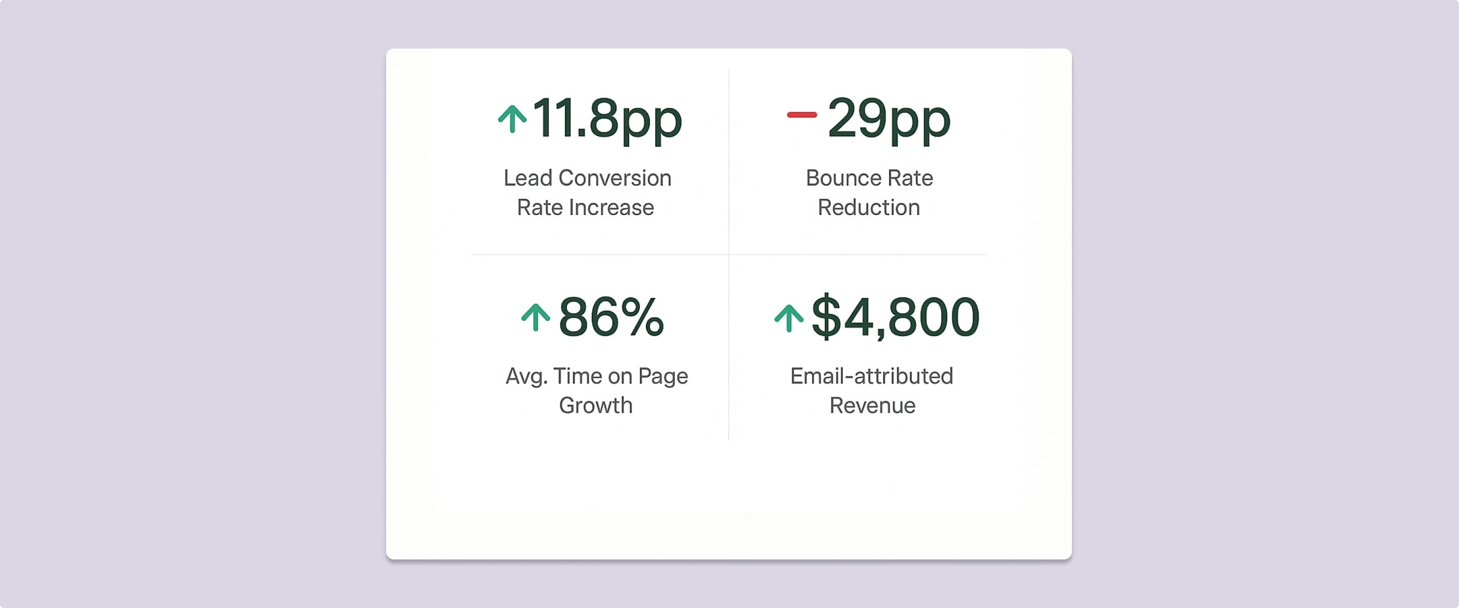 Key Outcomes