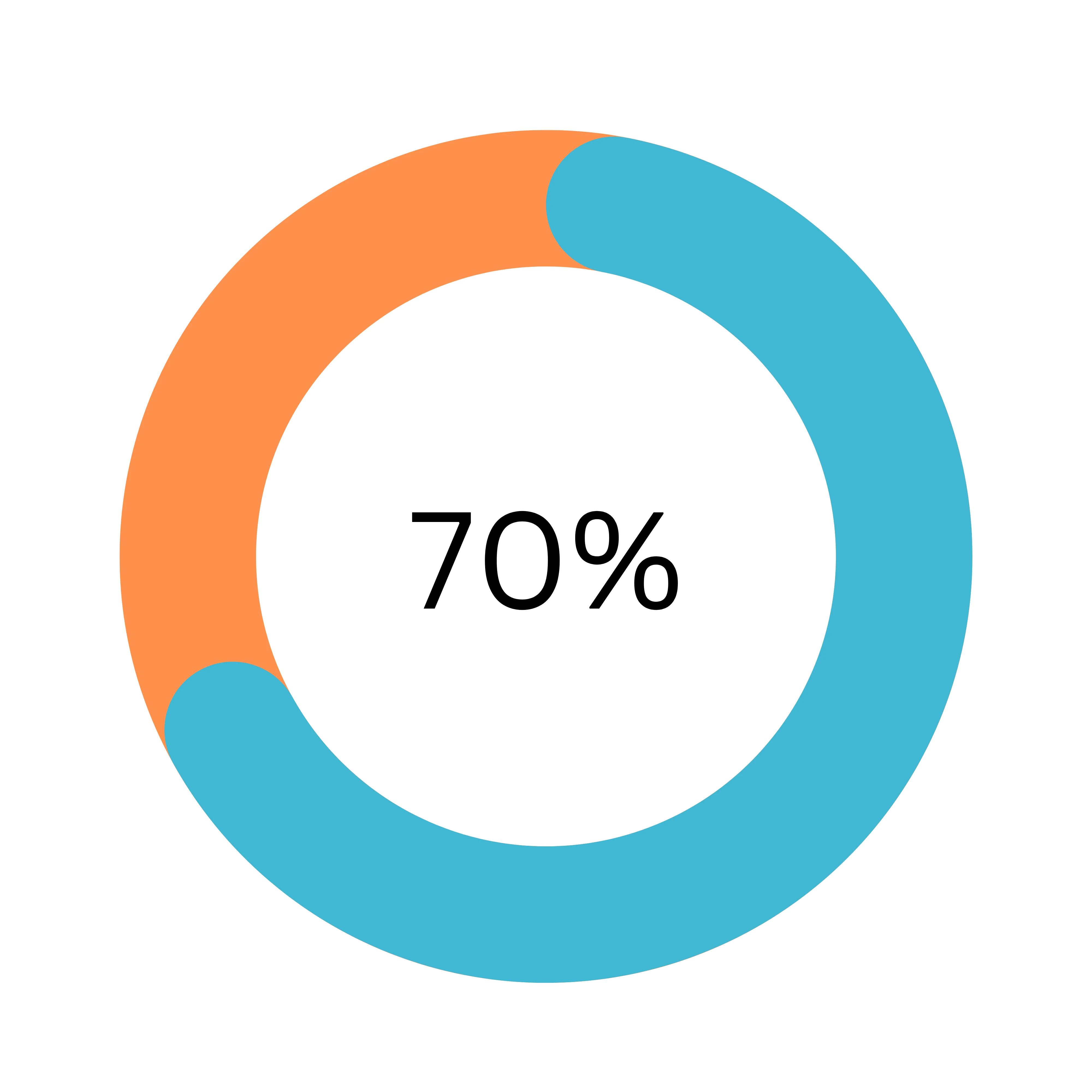 📹 70% boost in YouTube Shorts viewership through targeted SEO