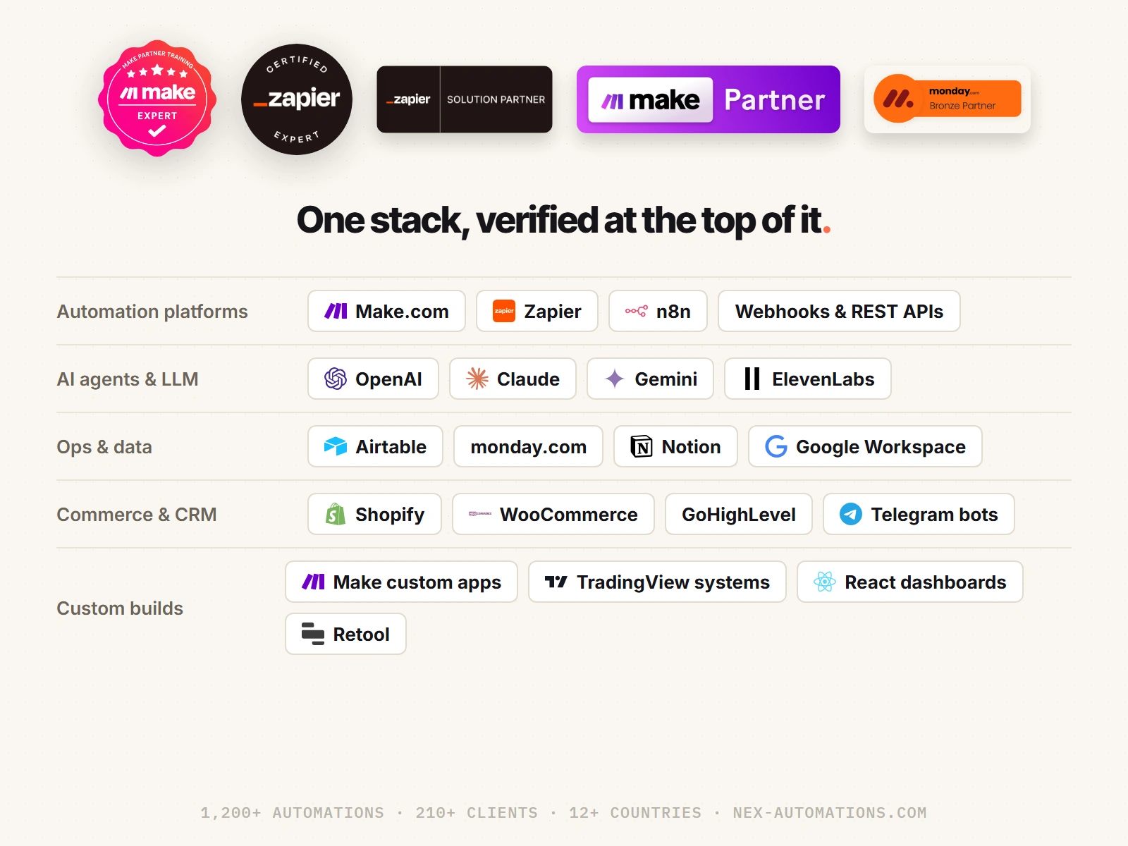 Credential badges and full tool stack matrix with logos