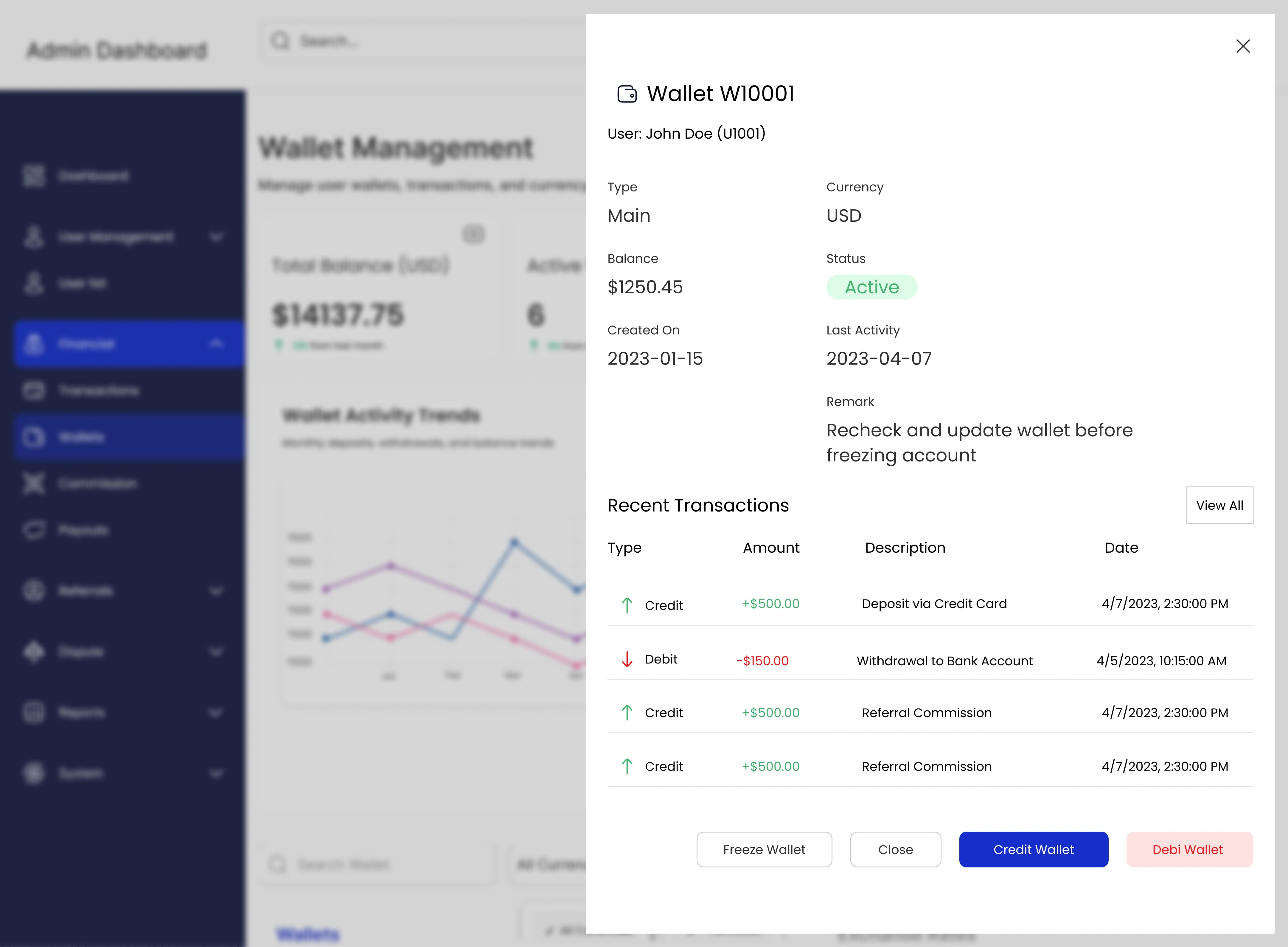 Overview of User Wallet Details