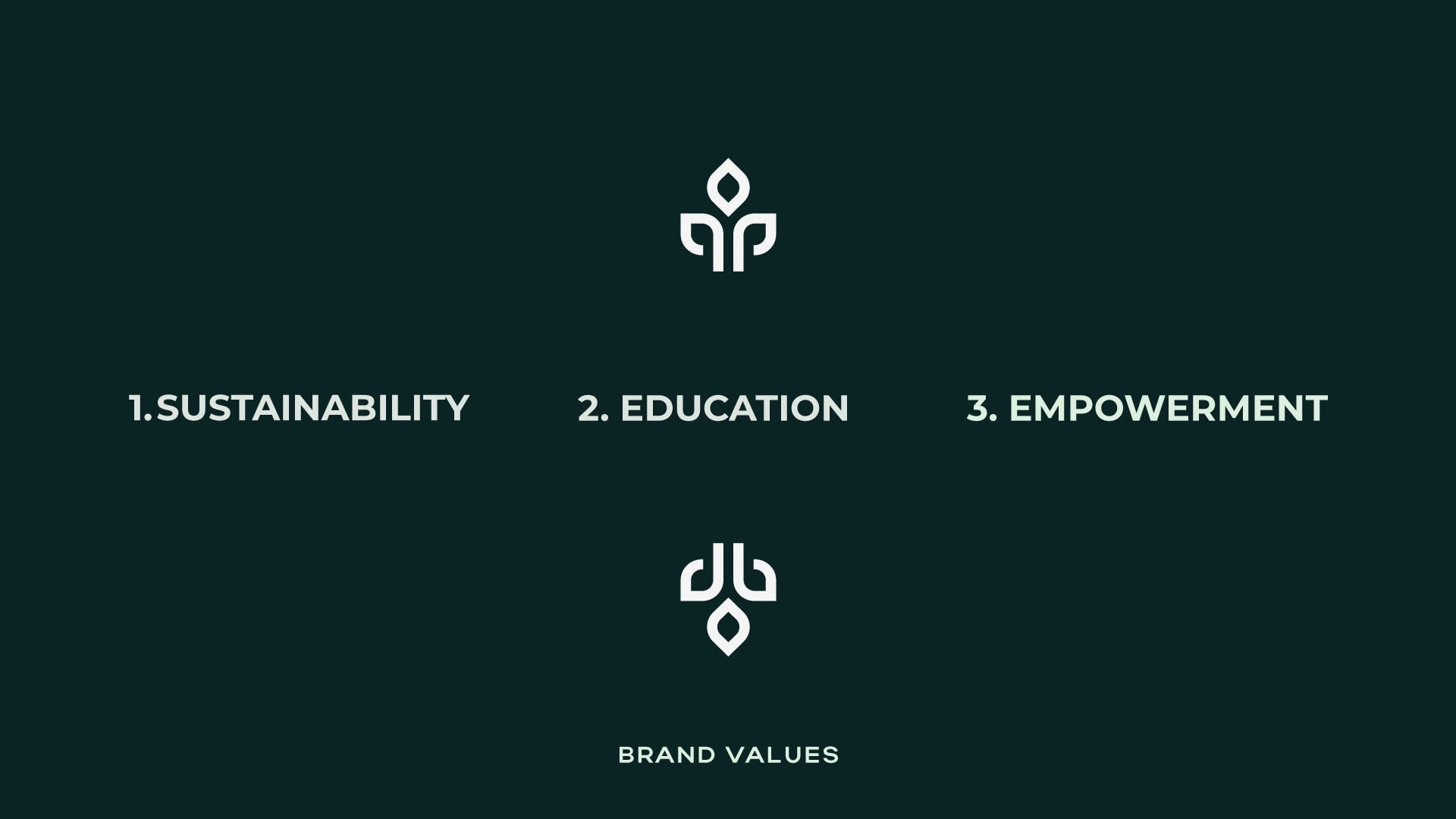 Brand Values