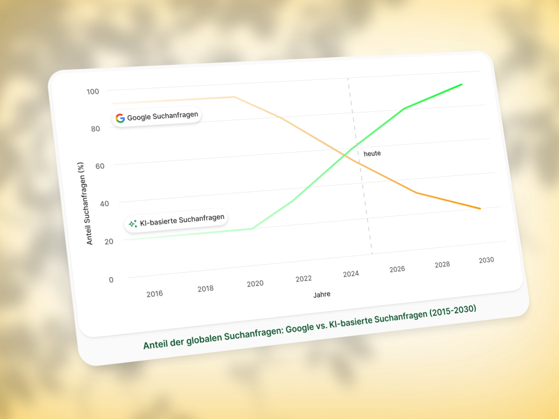 Google vs AI search graph (custom graphics)