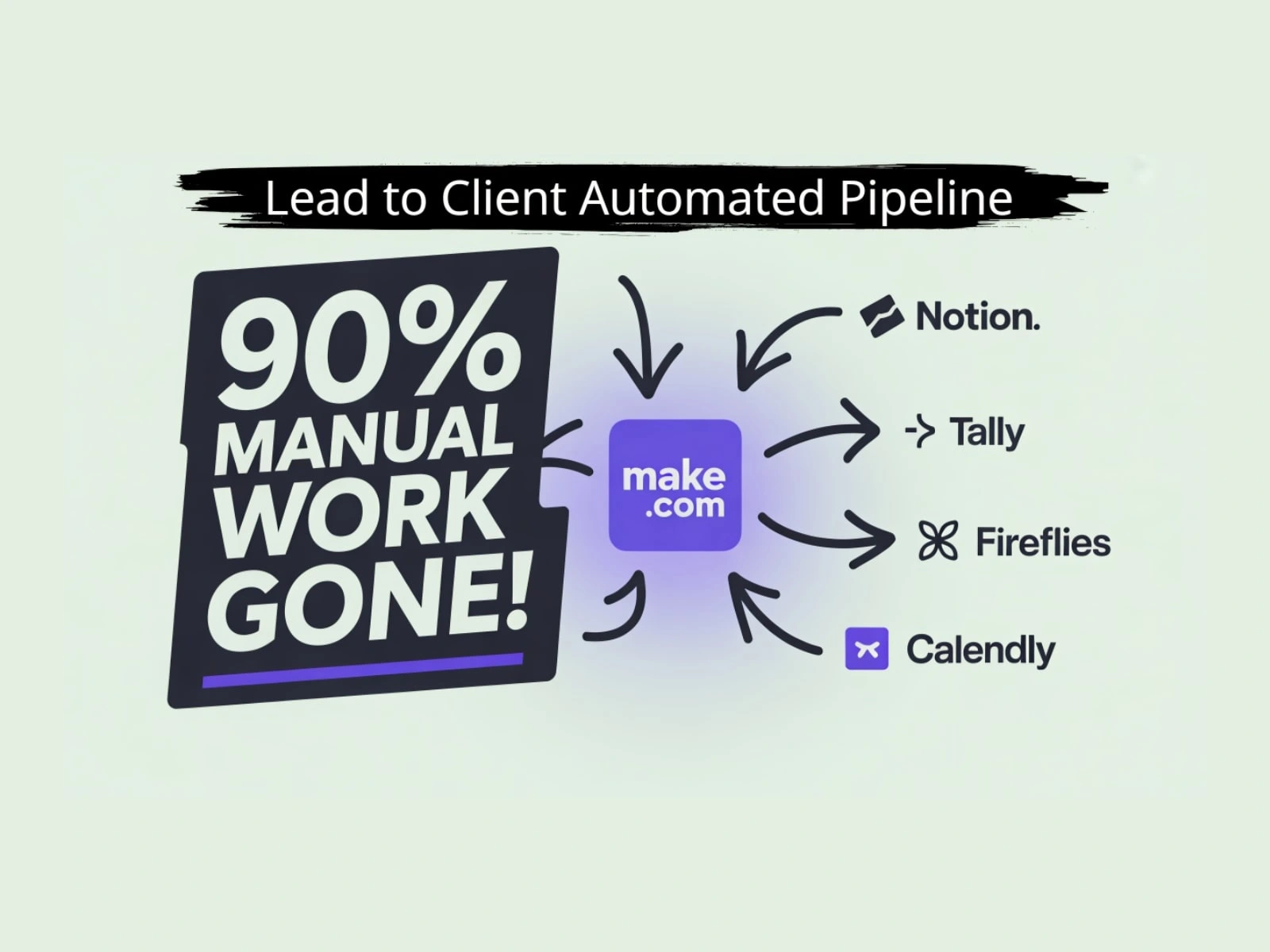LEAD TO CLIENT AUTOMATED SALES PIPELINE
