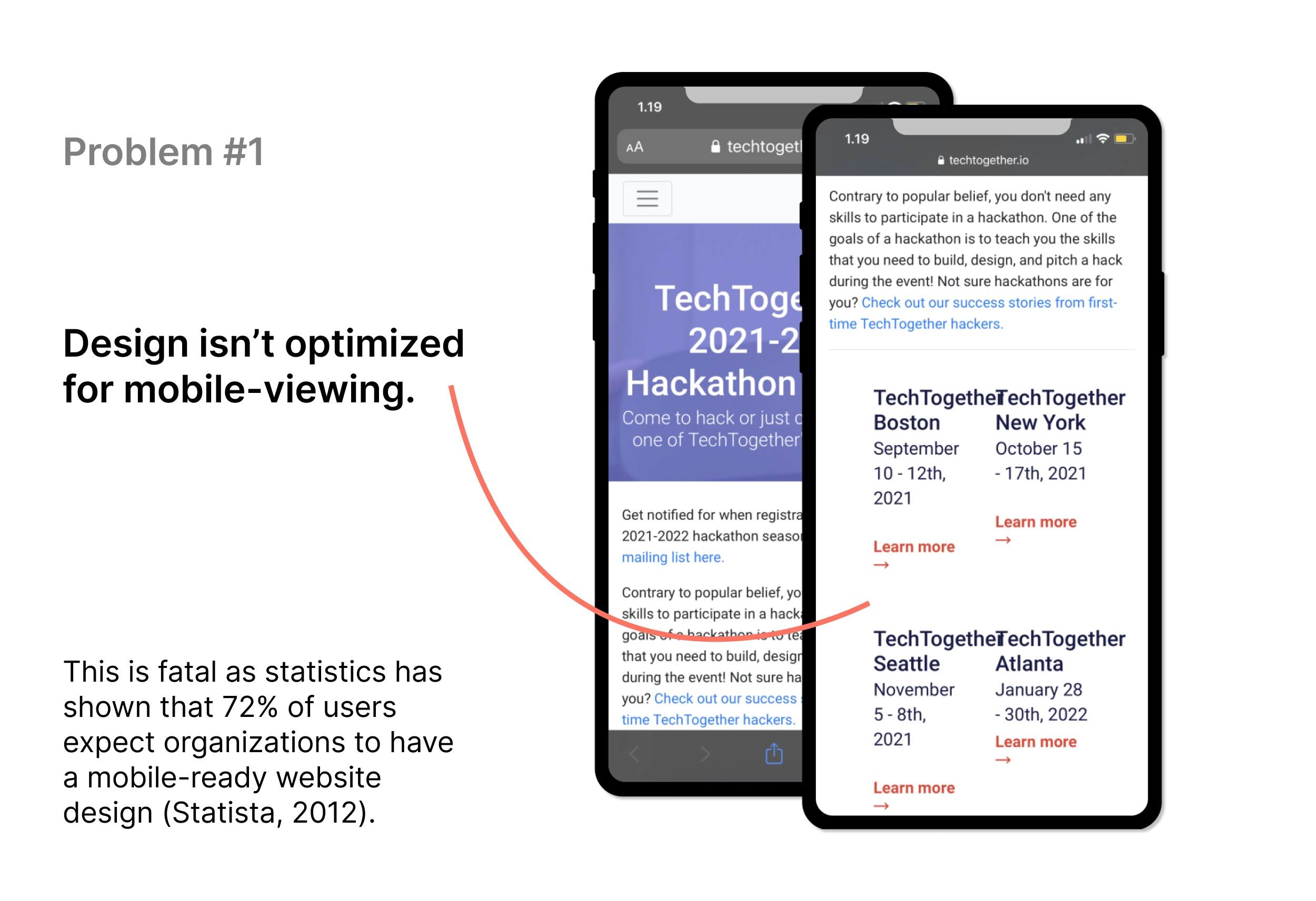 Problem 1: Design isn't optimized for mobile viewing. This is fatal as statistics has shown that 72% of users expect organizations to have a mobile-ready website design (Statista, 2012).