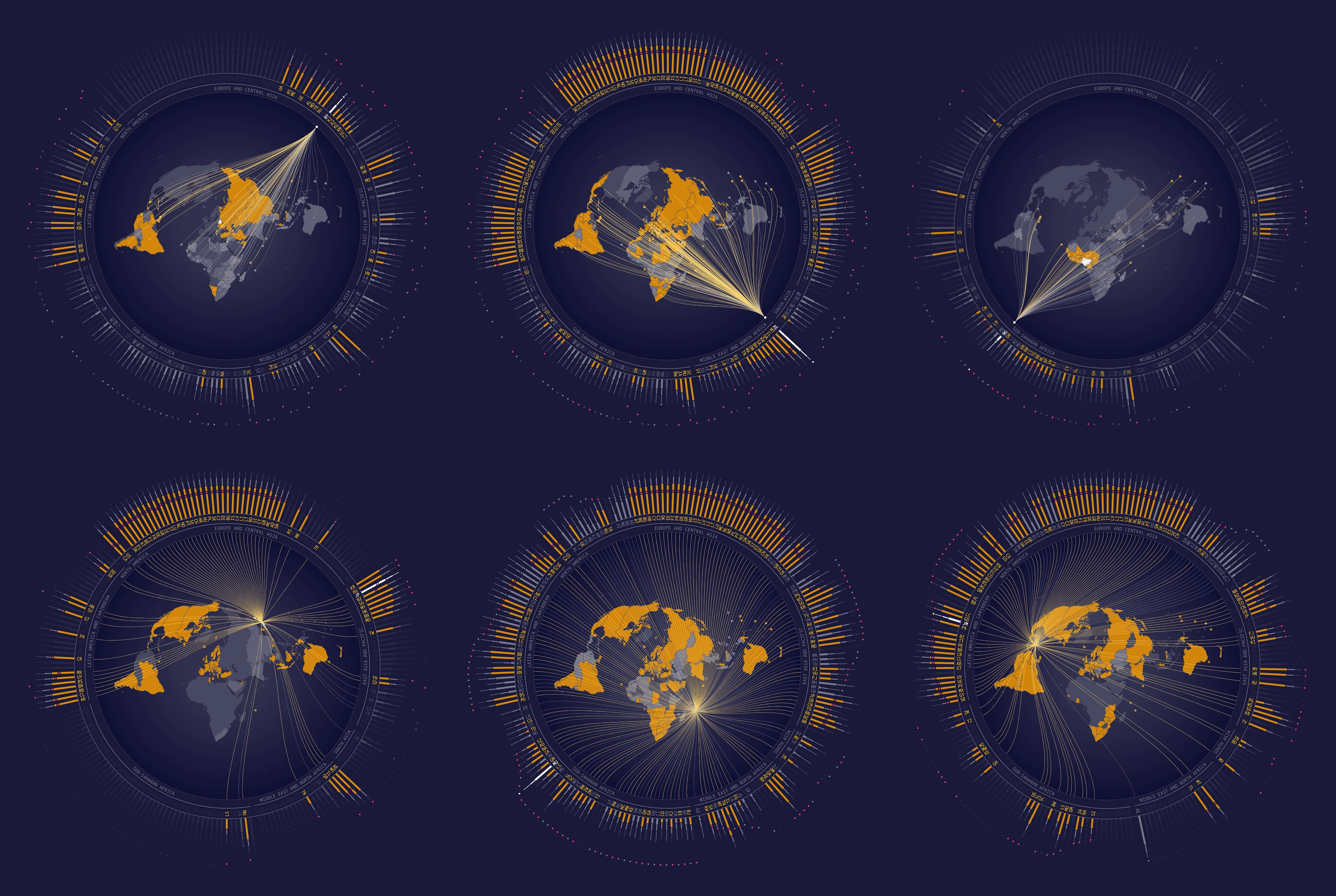 Visualized passport index data for different countries: the first row shows the mobility scores of Belarus, the United Arab Emirates, and Nigeria; the second row shows the welcoming scores of Japan, Mauritius, and Jamaica.