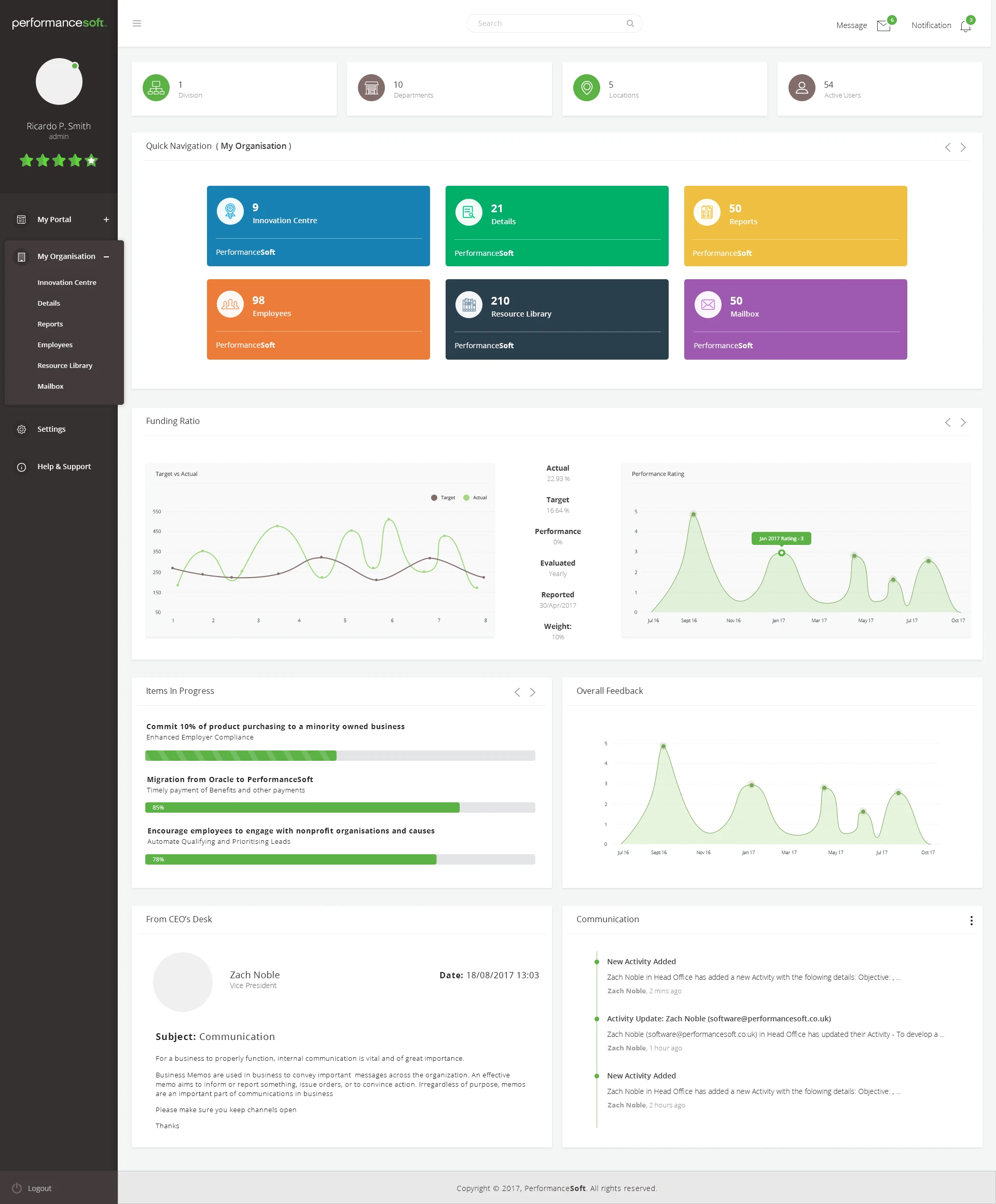 B2B Dashboard UI/UX Design