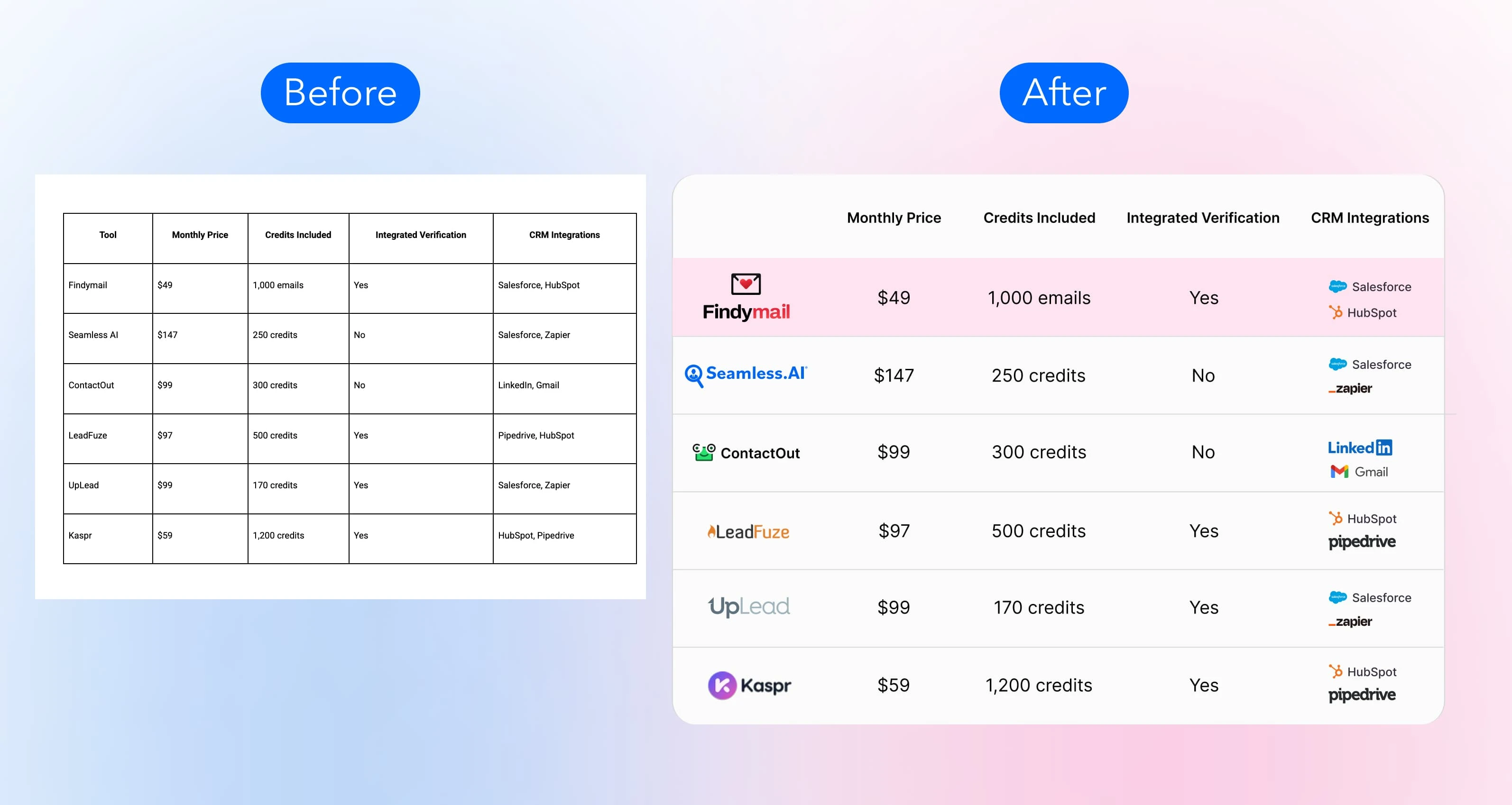 before/after