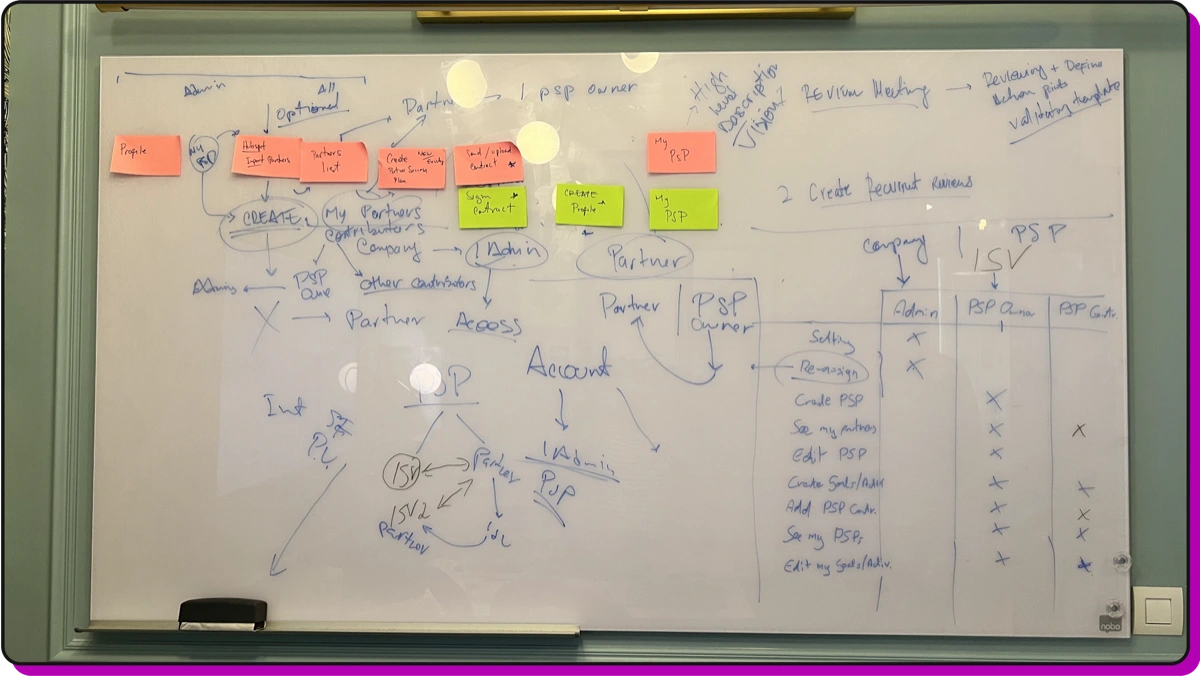 Partnership management workflow