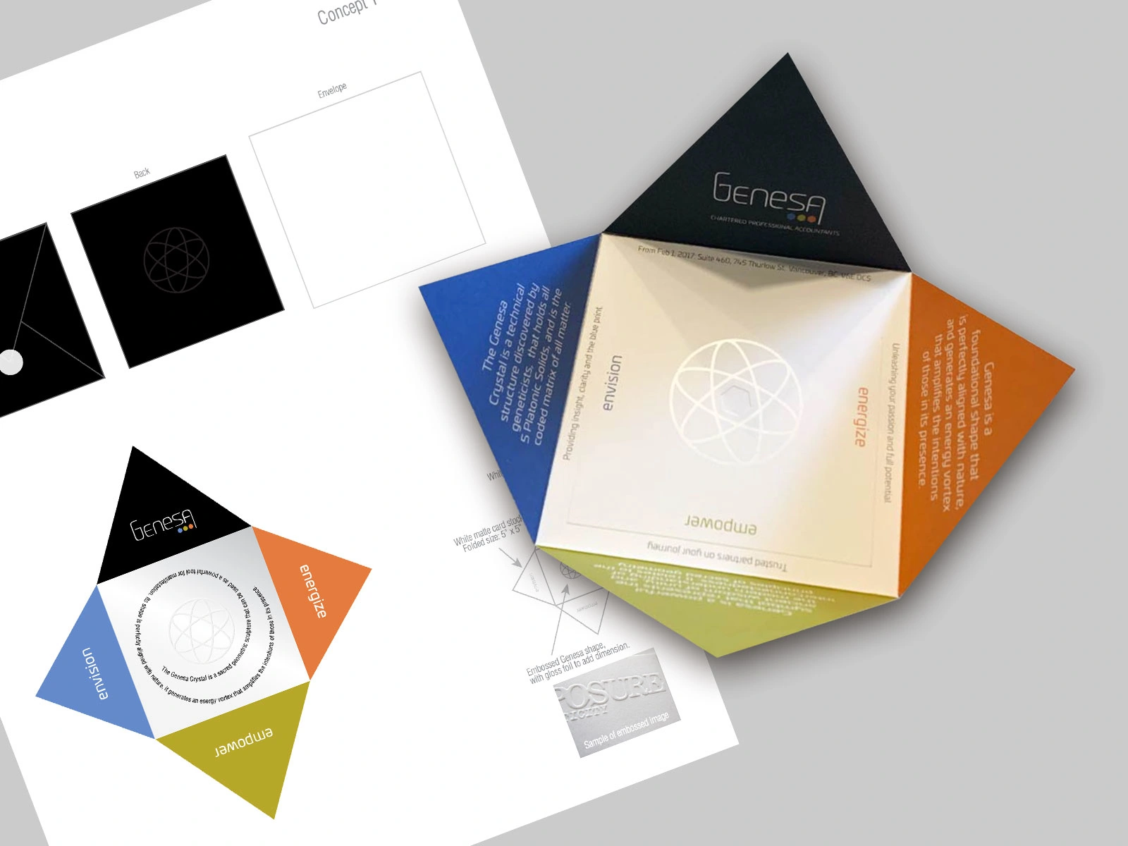 A custom-designed and printed fold-out direct-marketing piece.
