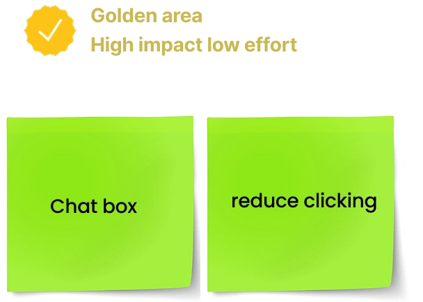 High impact/ Low effort