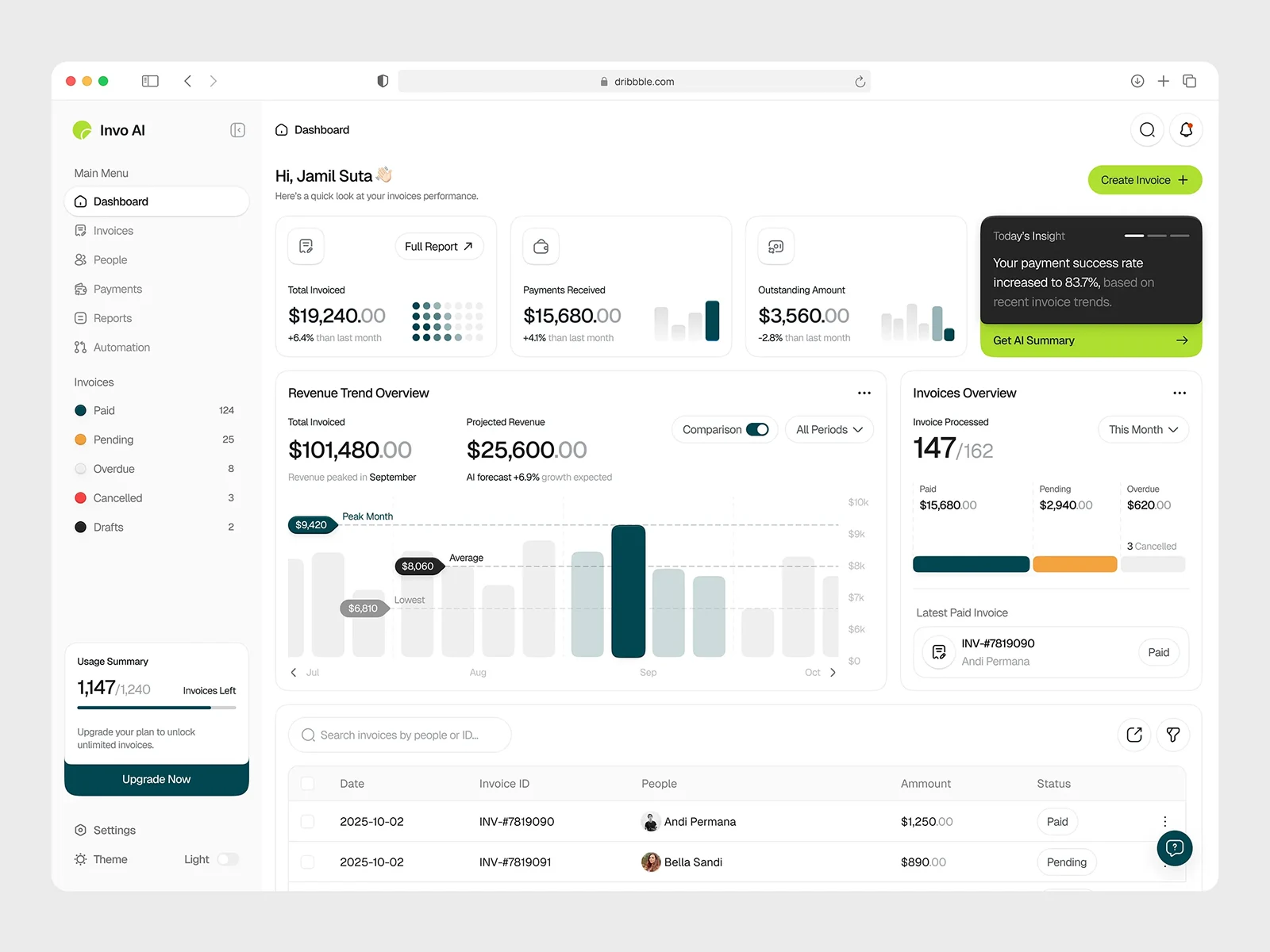 Complex SaaS Dashboard Ui Design