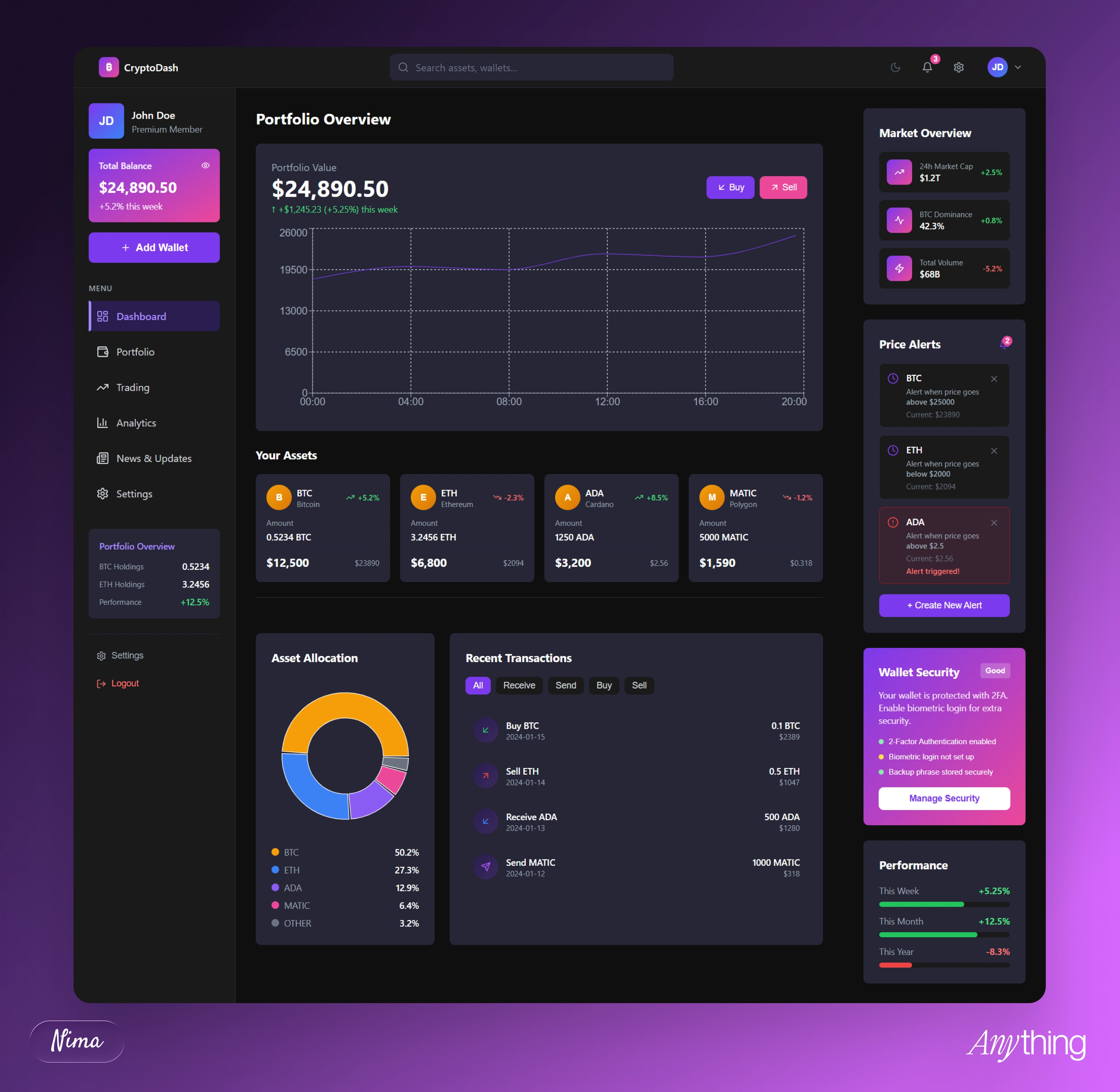 Dashboard - Desktop View