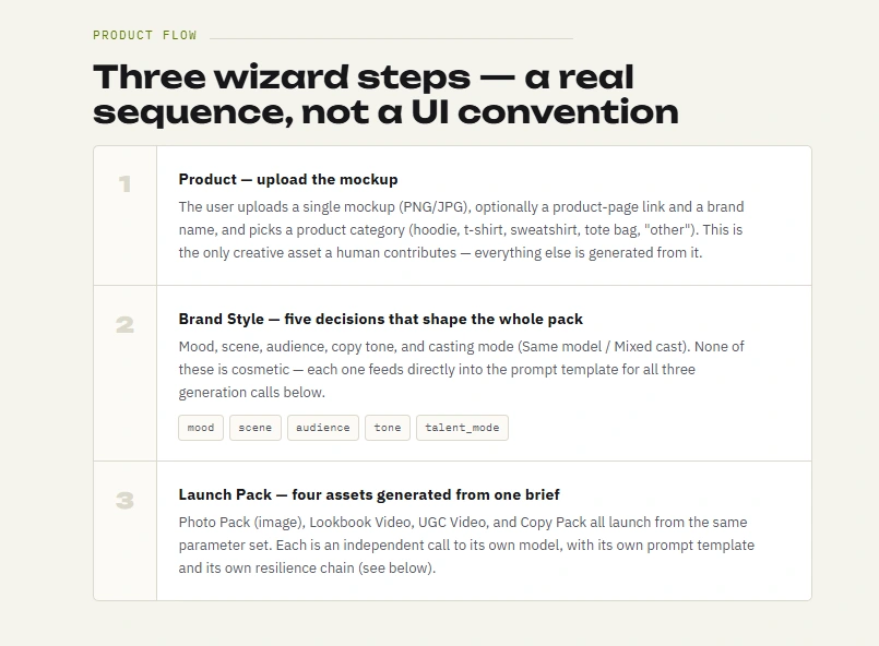 Product Flow