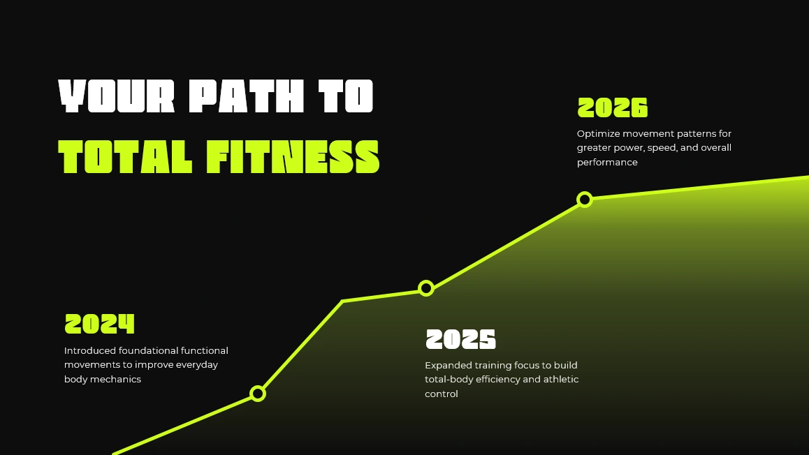 Path to total fitness