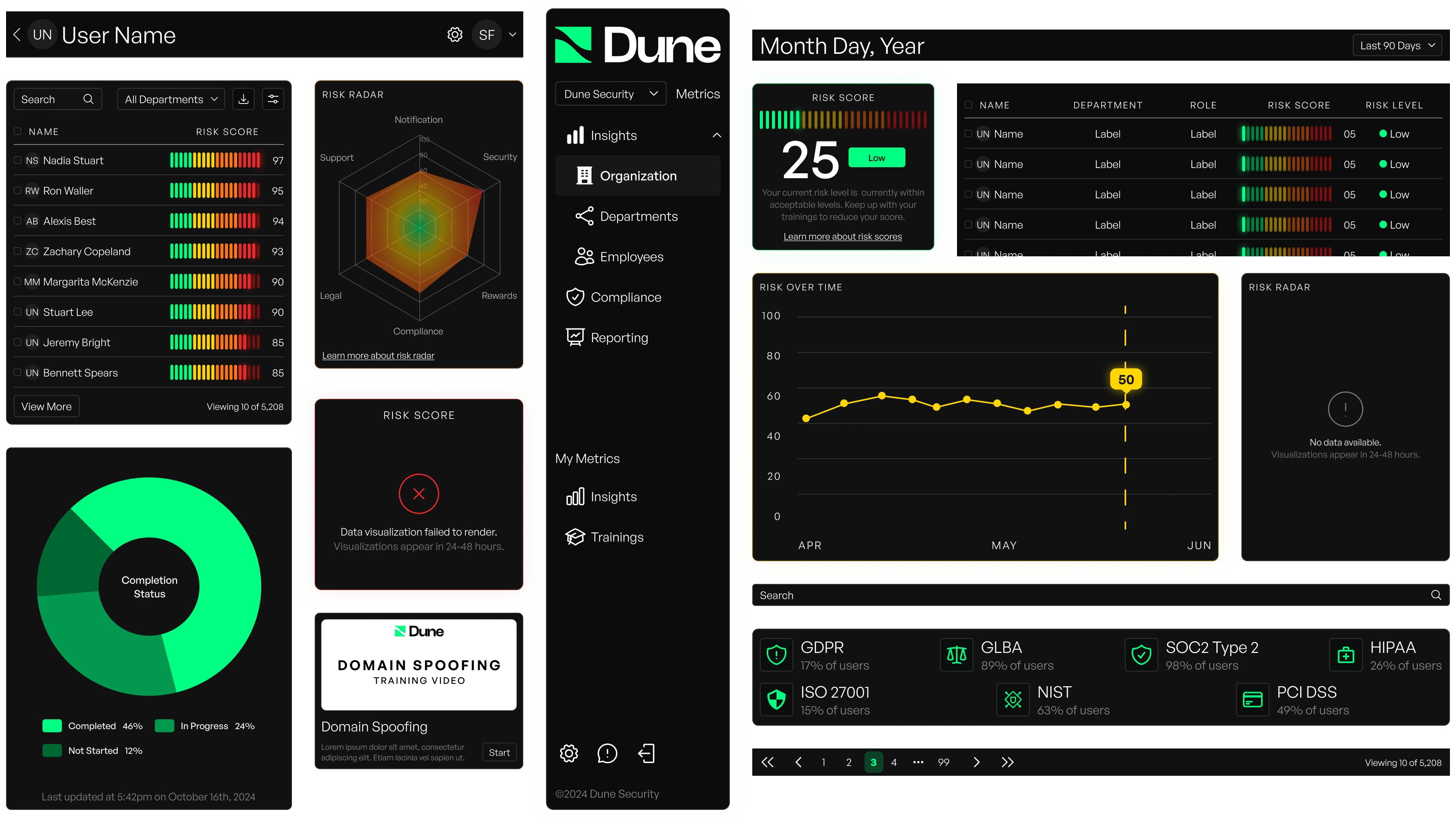 The Dune Security design system takes a modular approach to content organization, ensuring scanability and scalability.