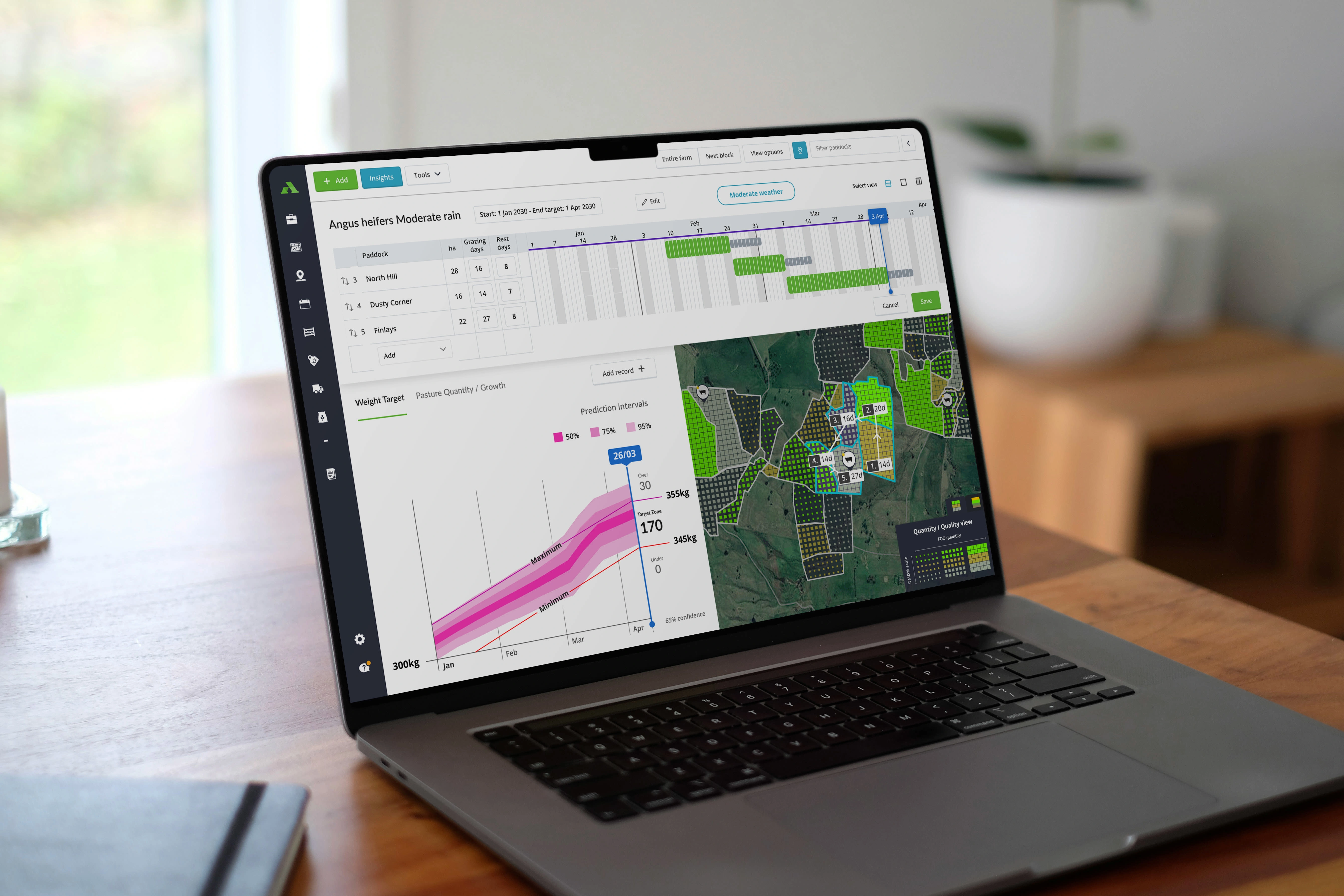 Completing a rotation of animals through a paddock with predicted weight gain within the set goal range