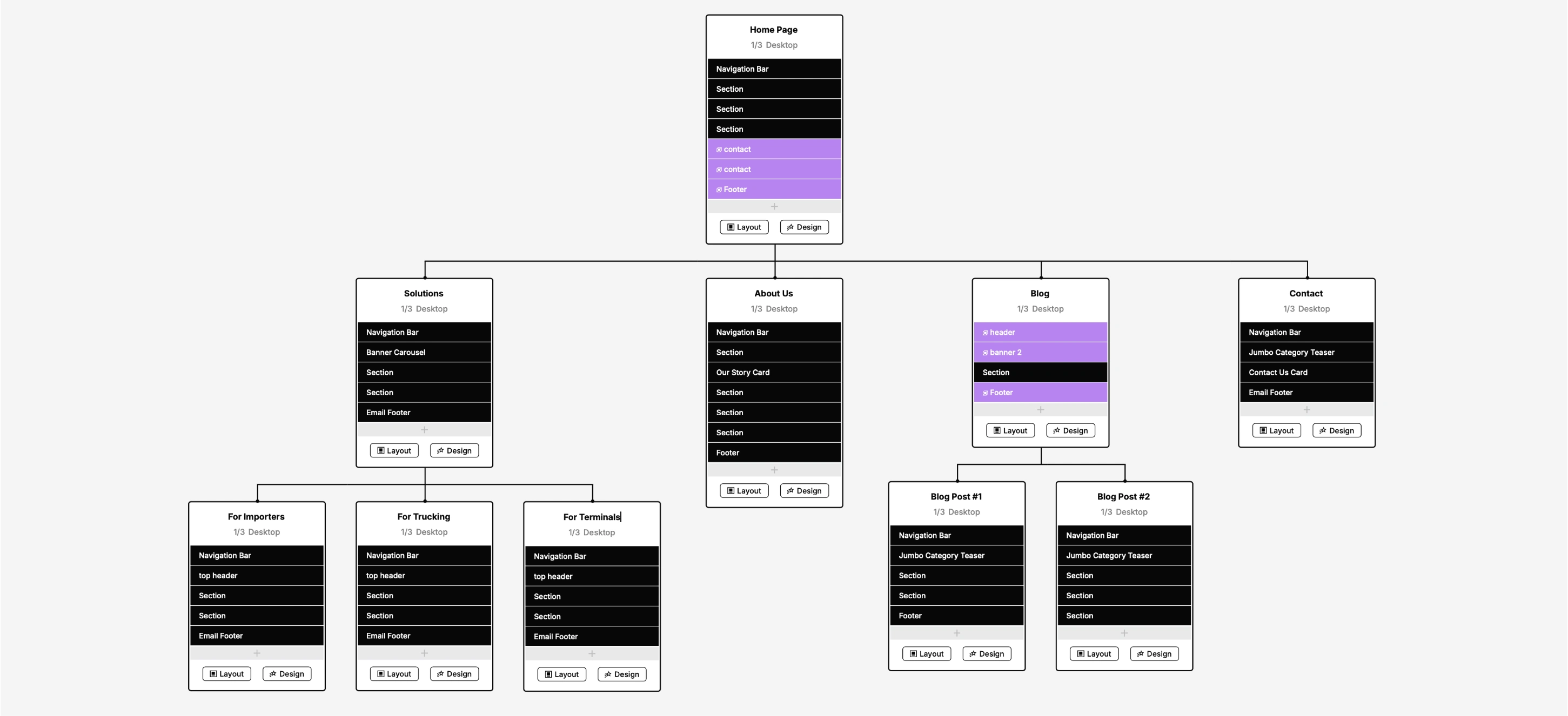 Information Architecture/sitemap