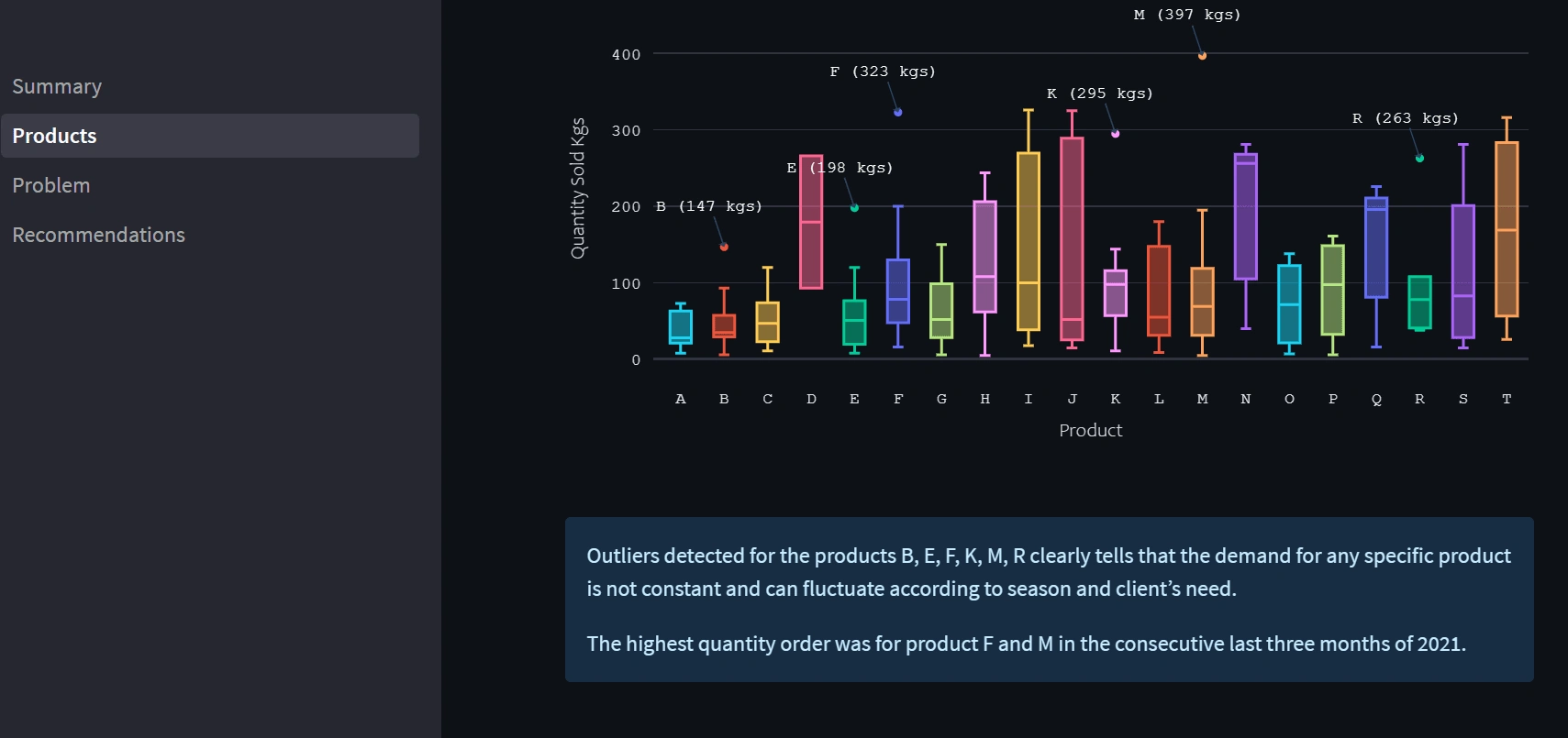 About the Company's Products | Outliers 