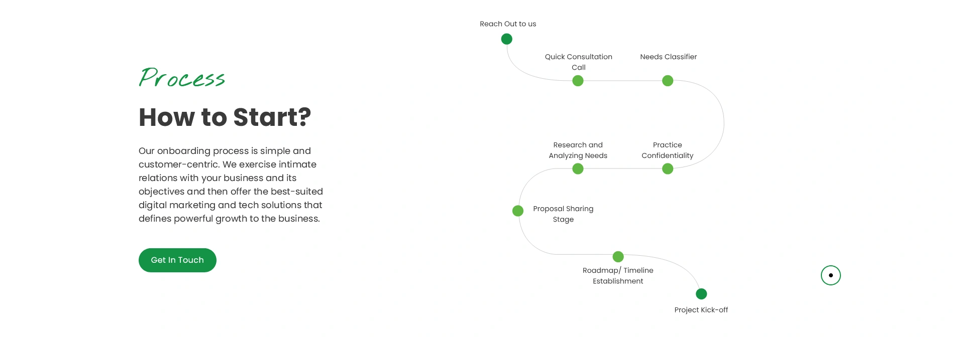 ADEPTD (Before Transormation) - Next Steps Section