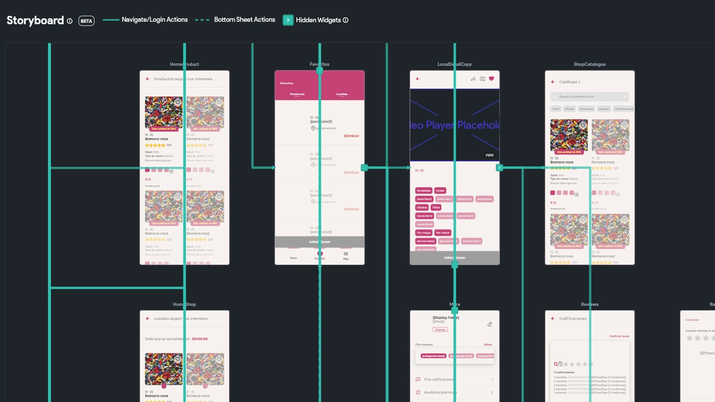 FlutterFlow A Storyboard